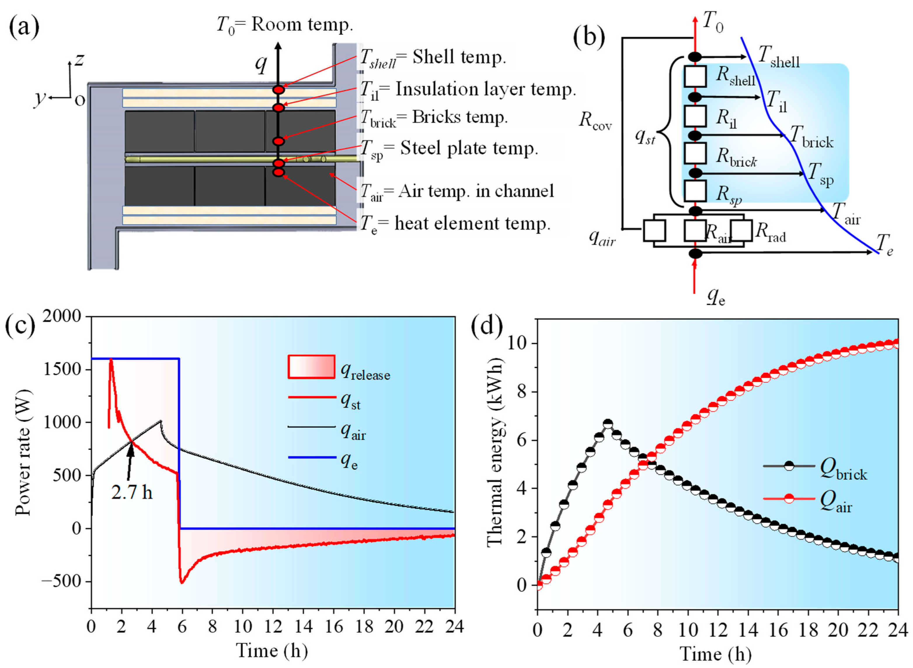 Energies 16 04506 g008 Energies 16 04506 g008