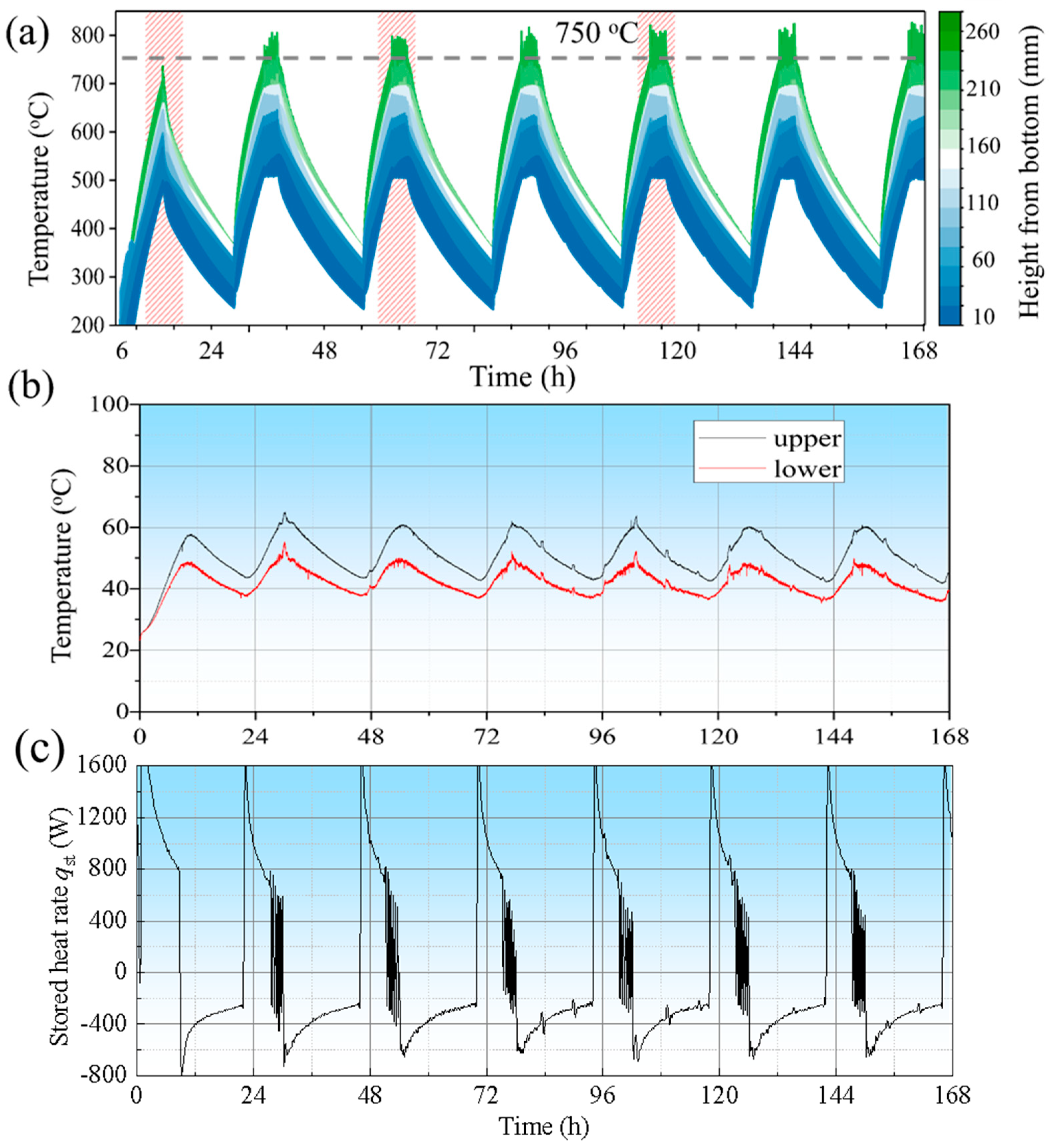 Energies 16 04506 g009 Energies 16 04506 g009