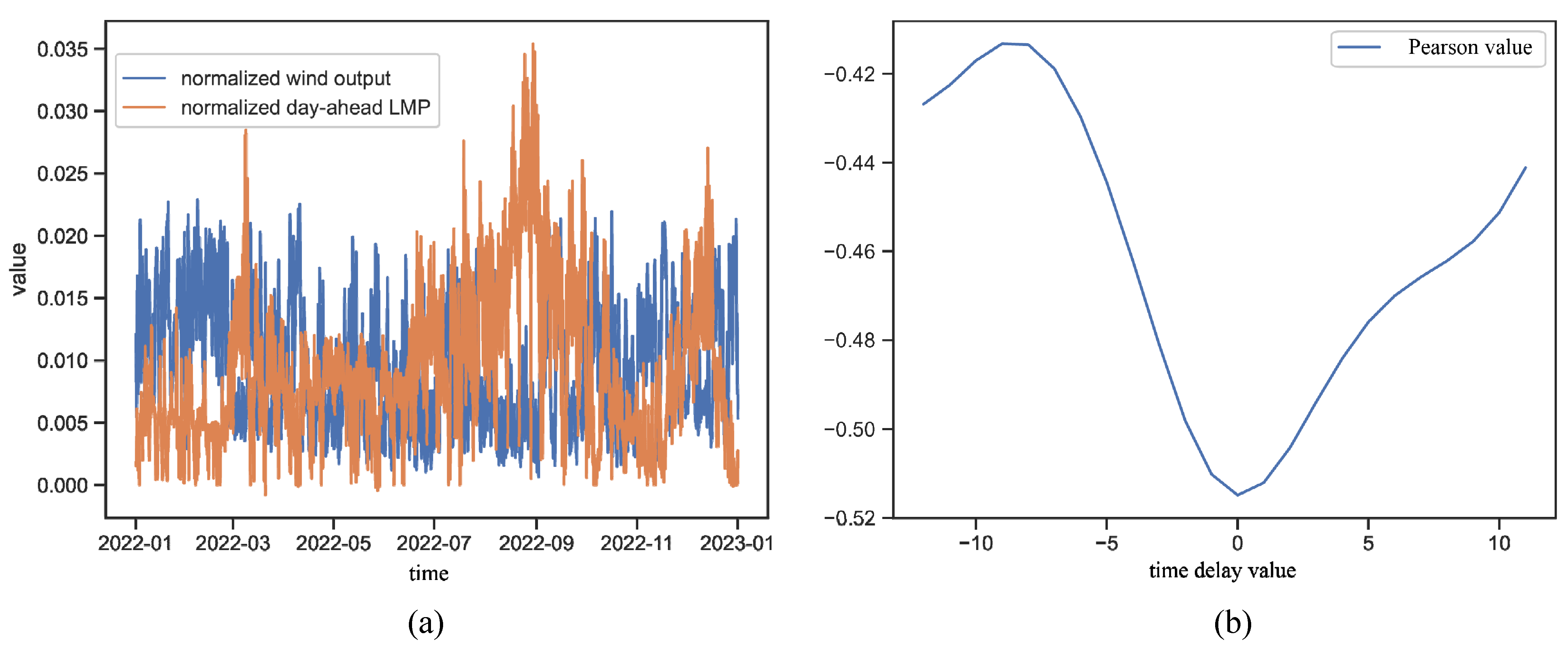 Energies 16 04507 g003
