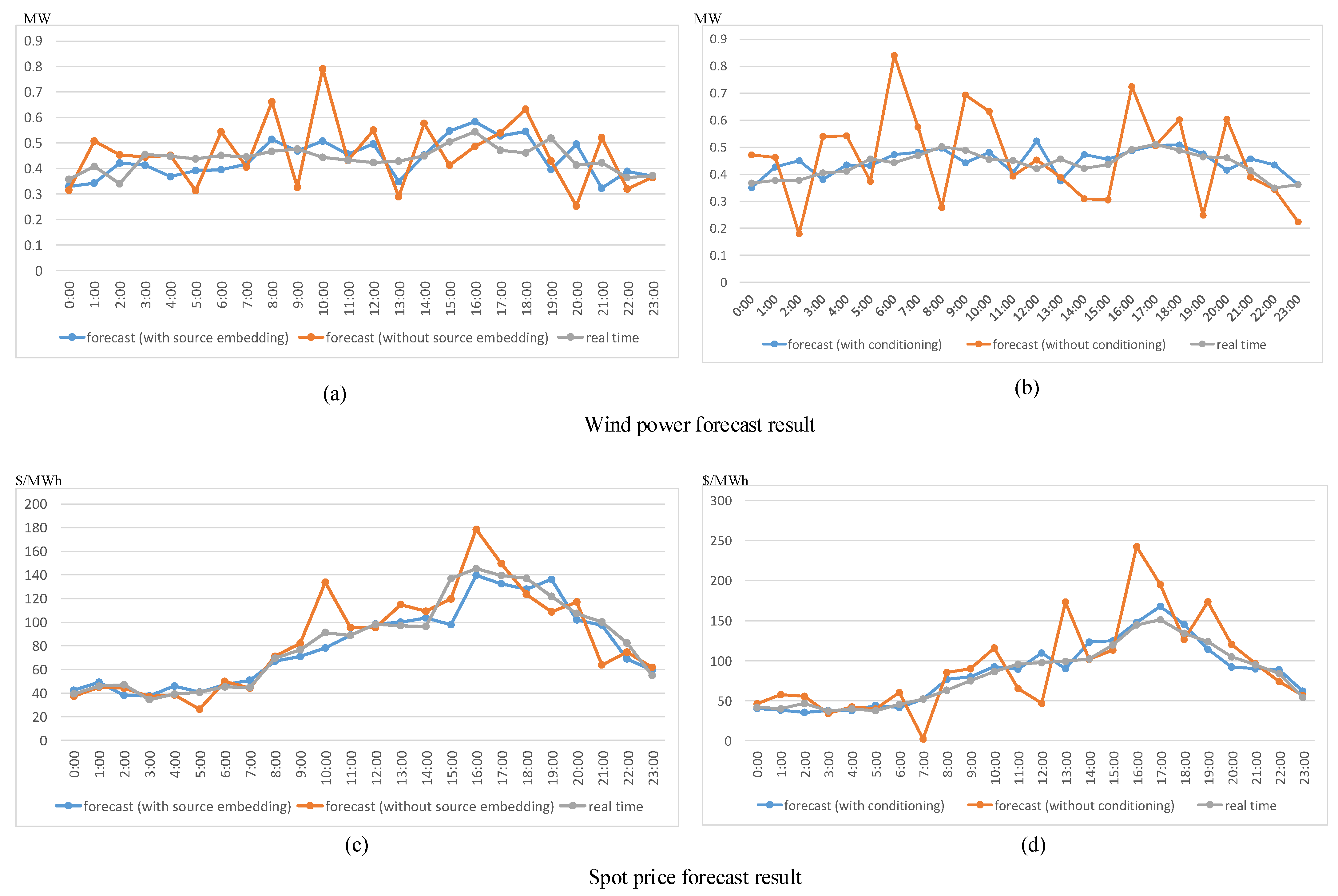 Energies 16 04507 g007