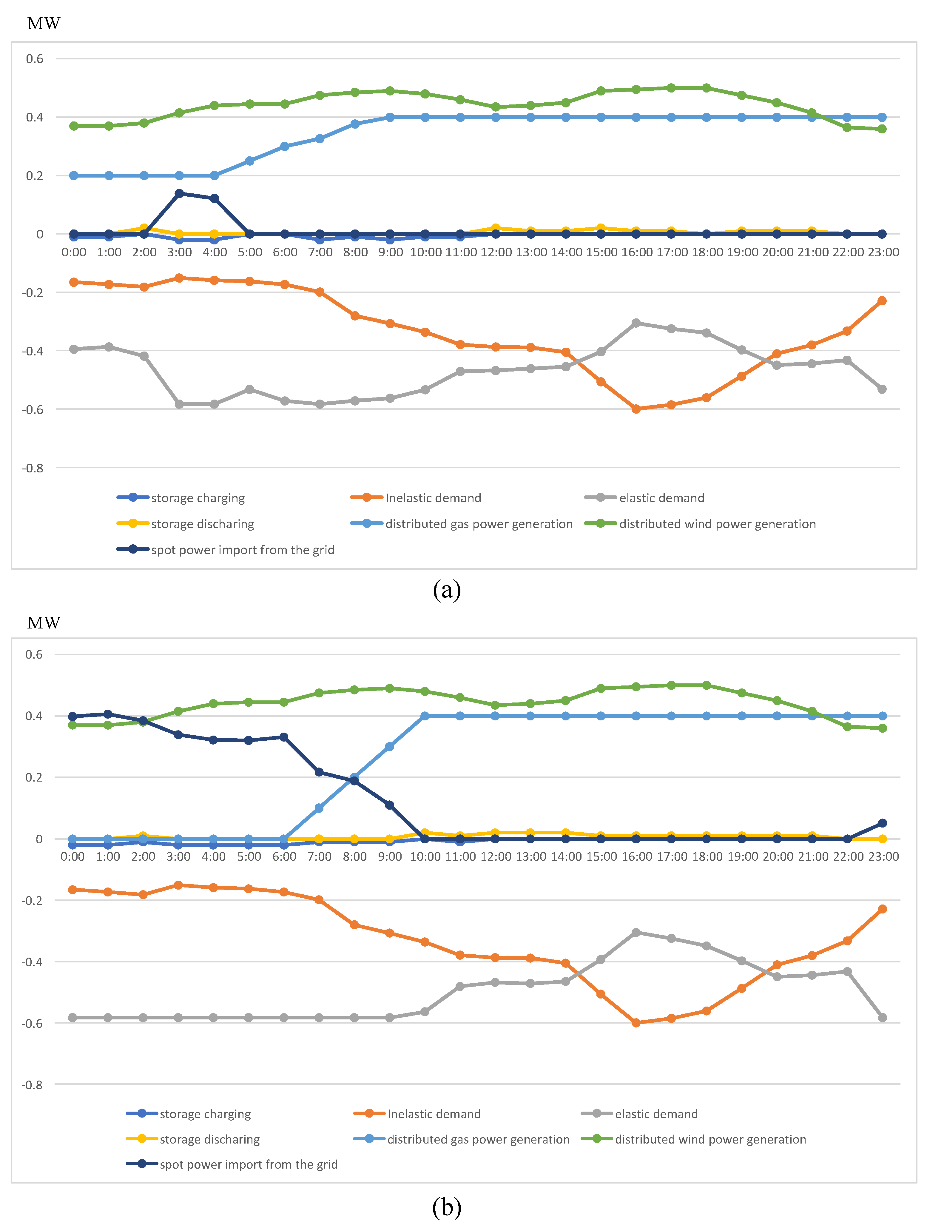 Energies 16 04507 g008