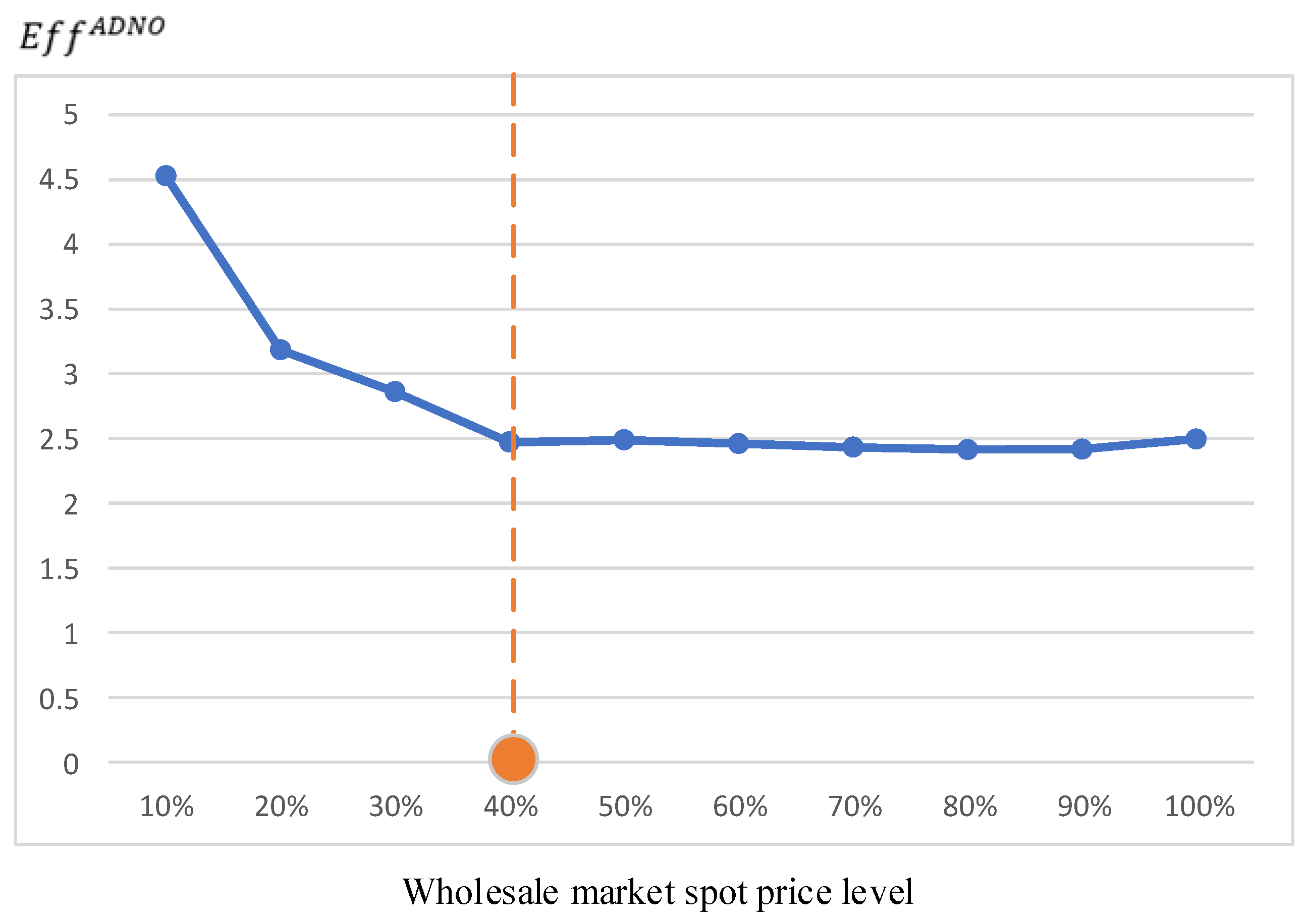 Energies 16 04507 g010
