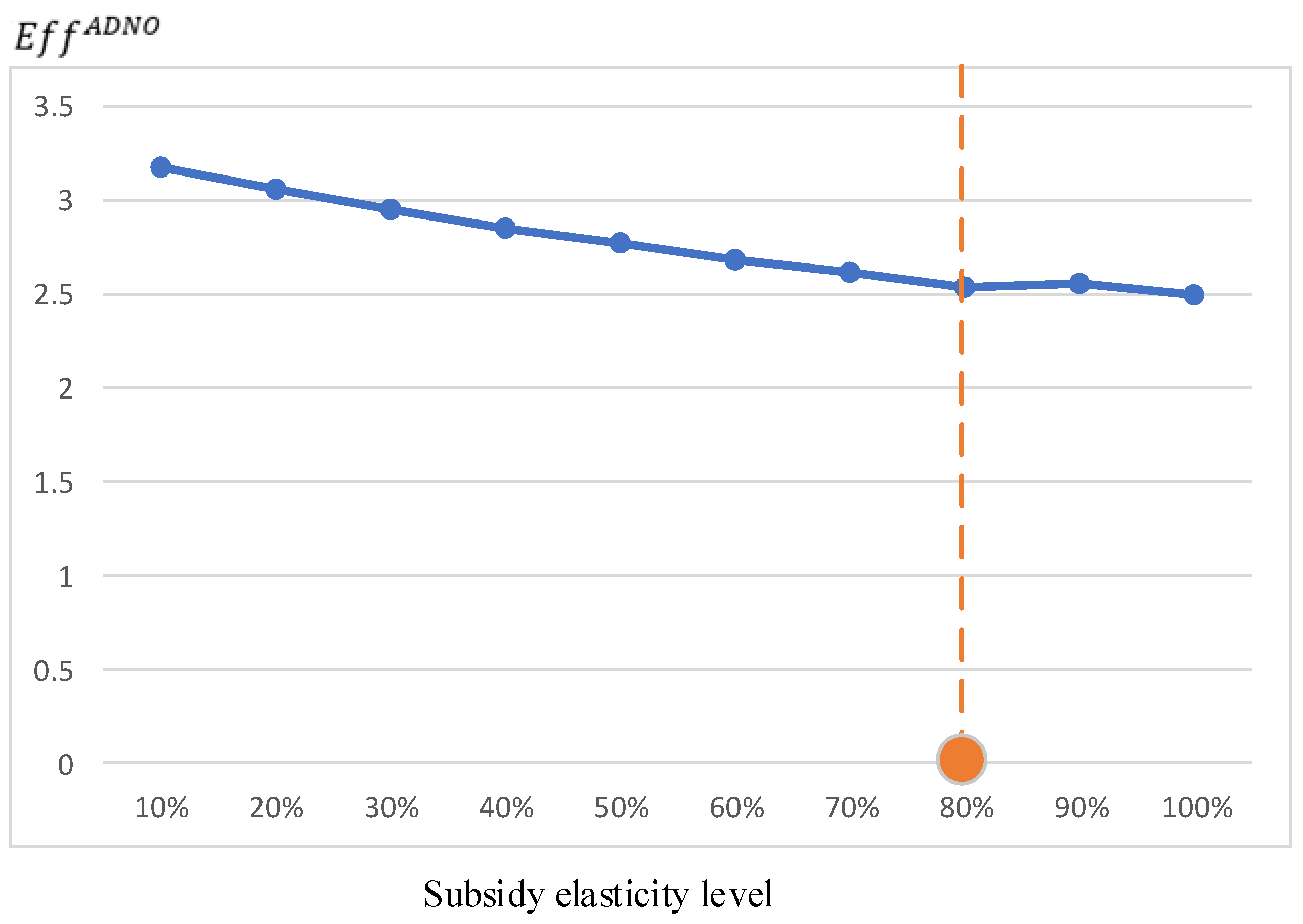 Energies 16 04507 g011