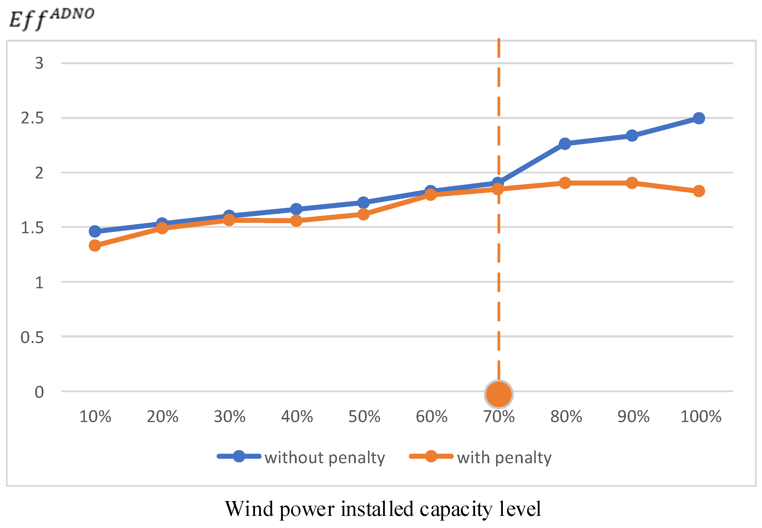 Energies 16 04507 g012