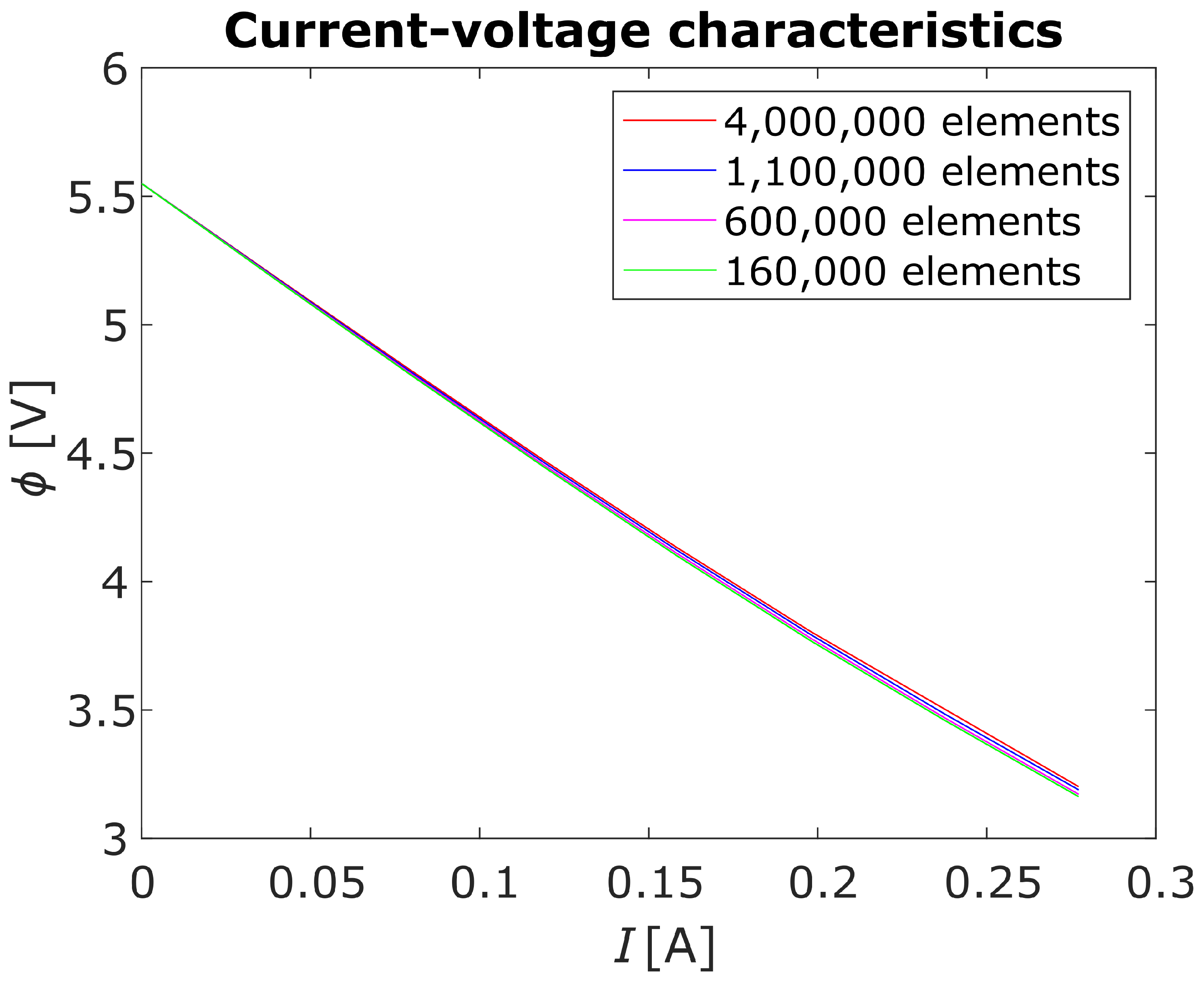 Energies 16 04511 g010 Energies 16 04511 g010