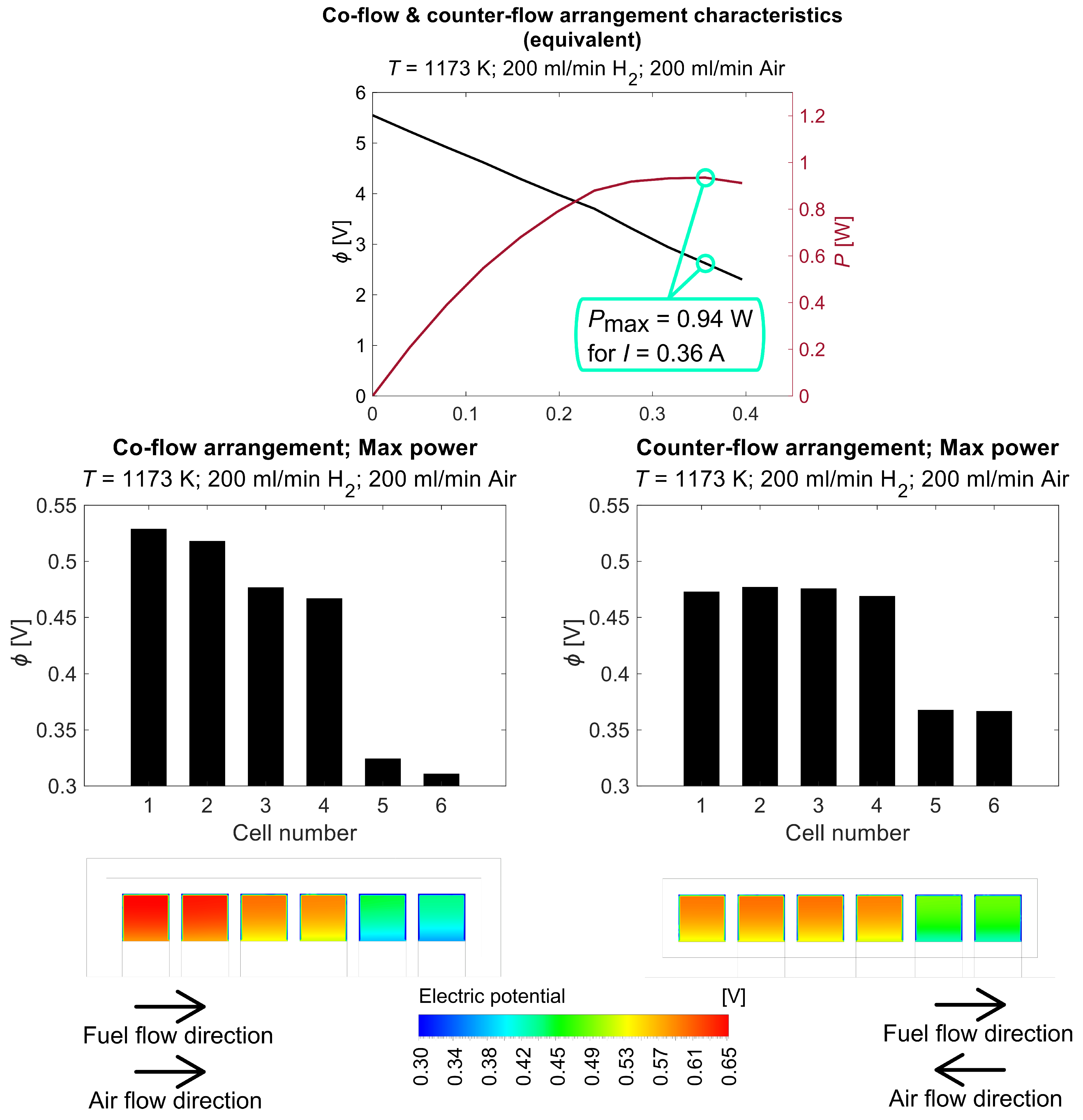 Energies 16 04511 g013 Energies 16 04511 g013