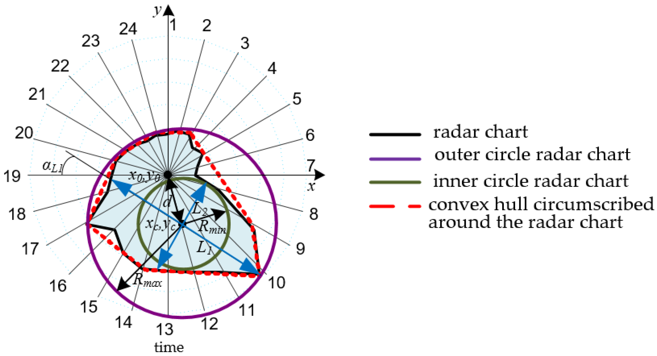 Energies 16 04519 g0a1 Energies 16 04519 g0a1