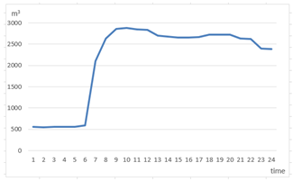 Energies 16 04519 i002 Energies 16 04519 i002