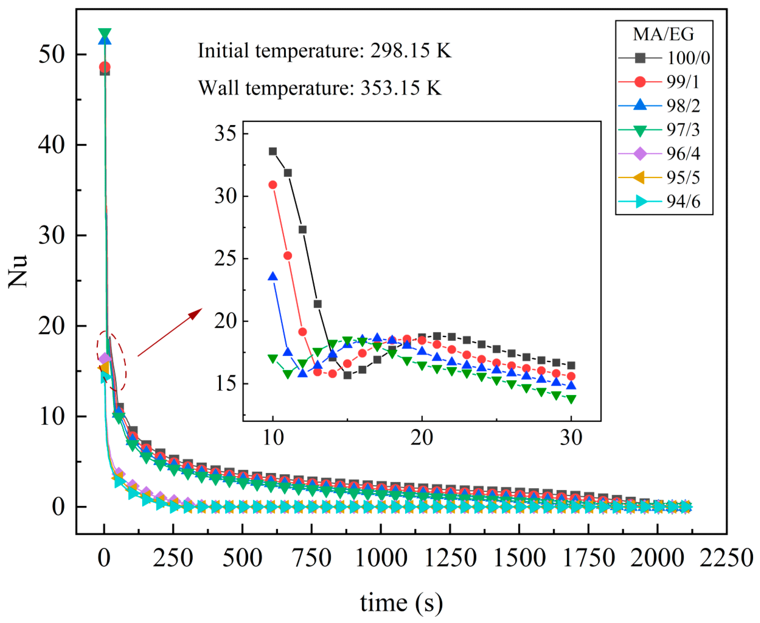 Energies 16 04527 g006