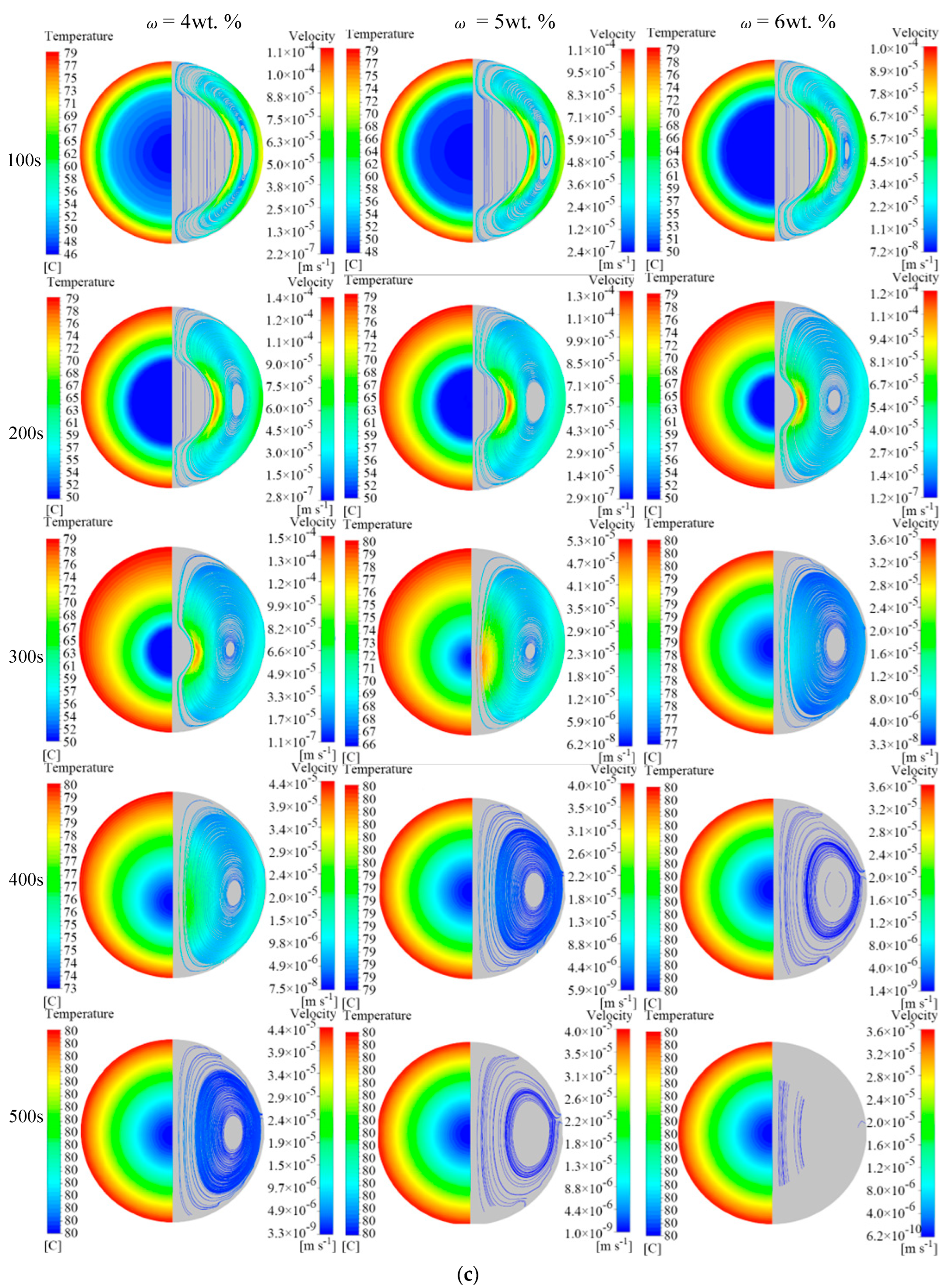 Energies 16 04527 g007c