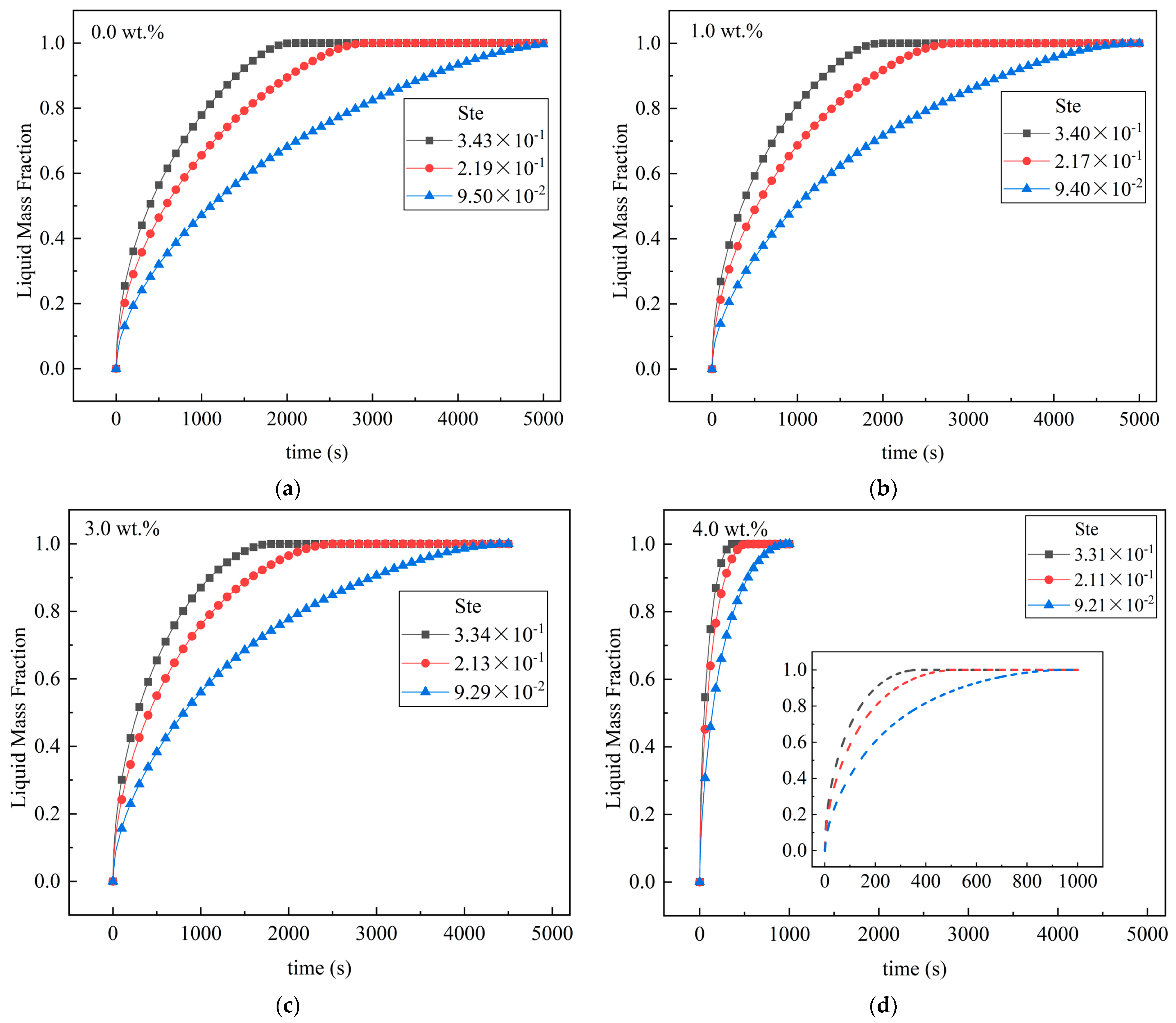 Energies 16 04527 g008a