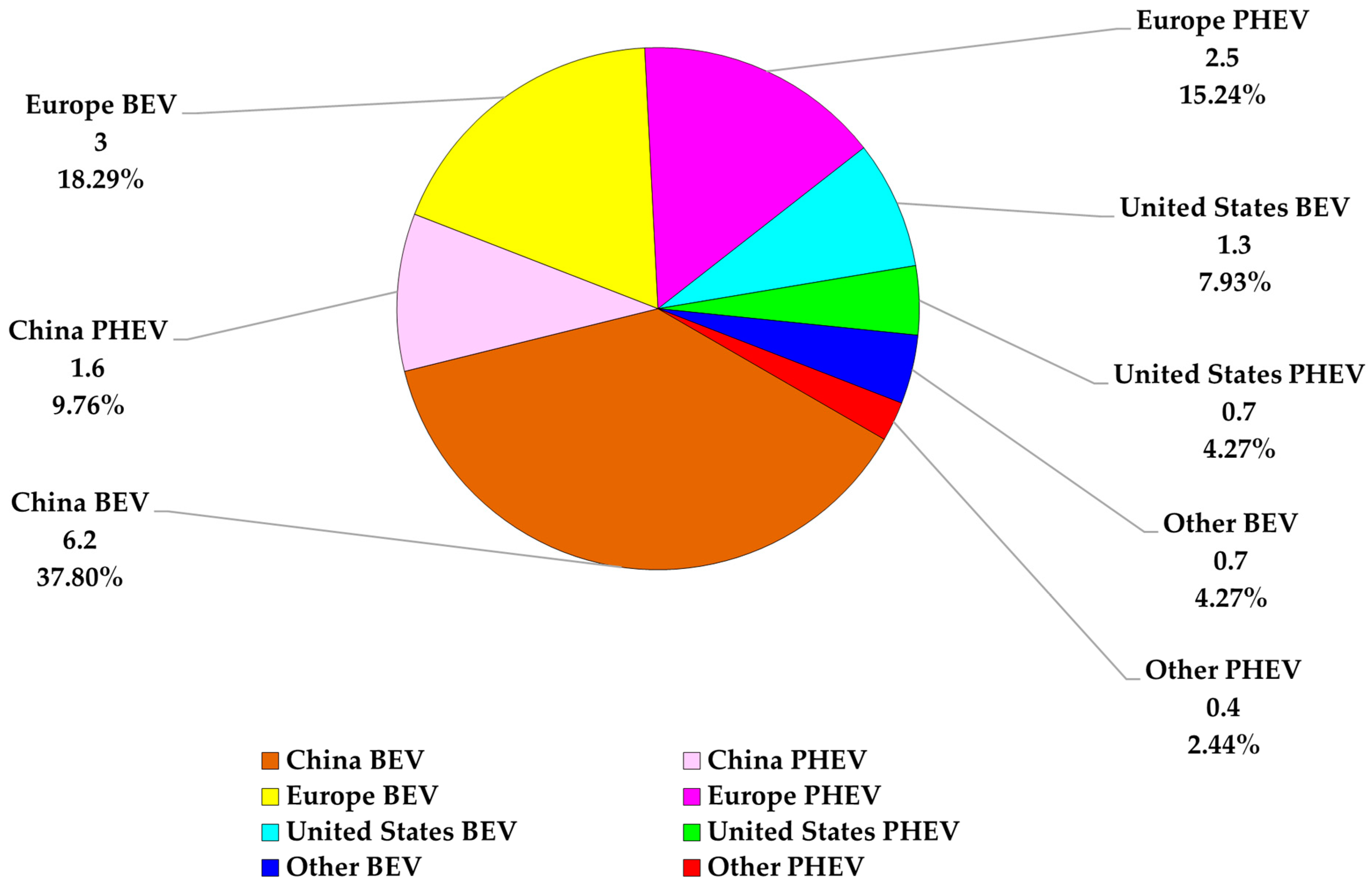 Energies 16 04528 g003 Energies 16 04528 g003