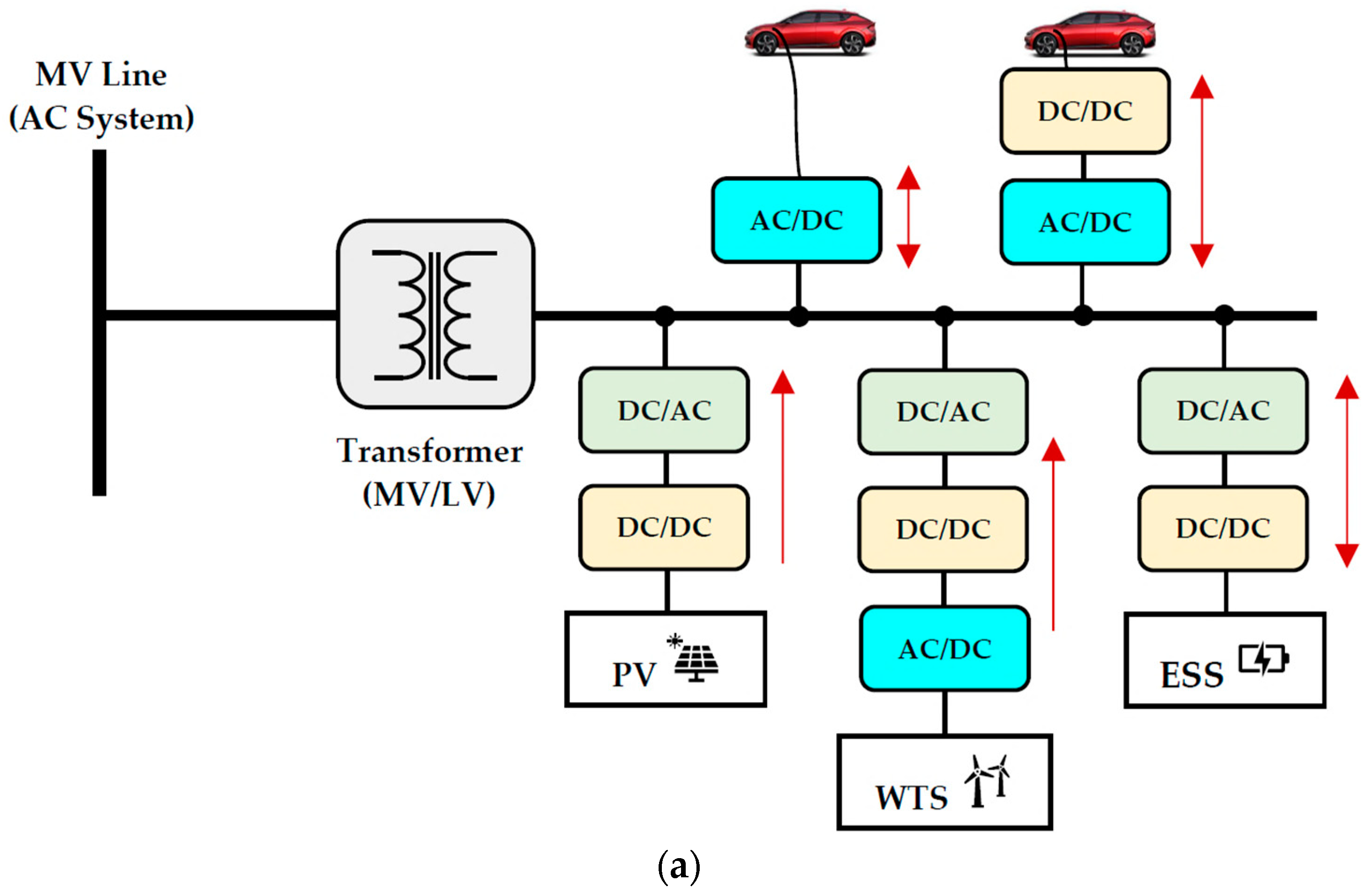 Energies 16 04528 g009a Energies 16 04528 g009a