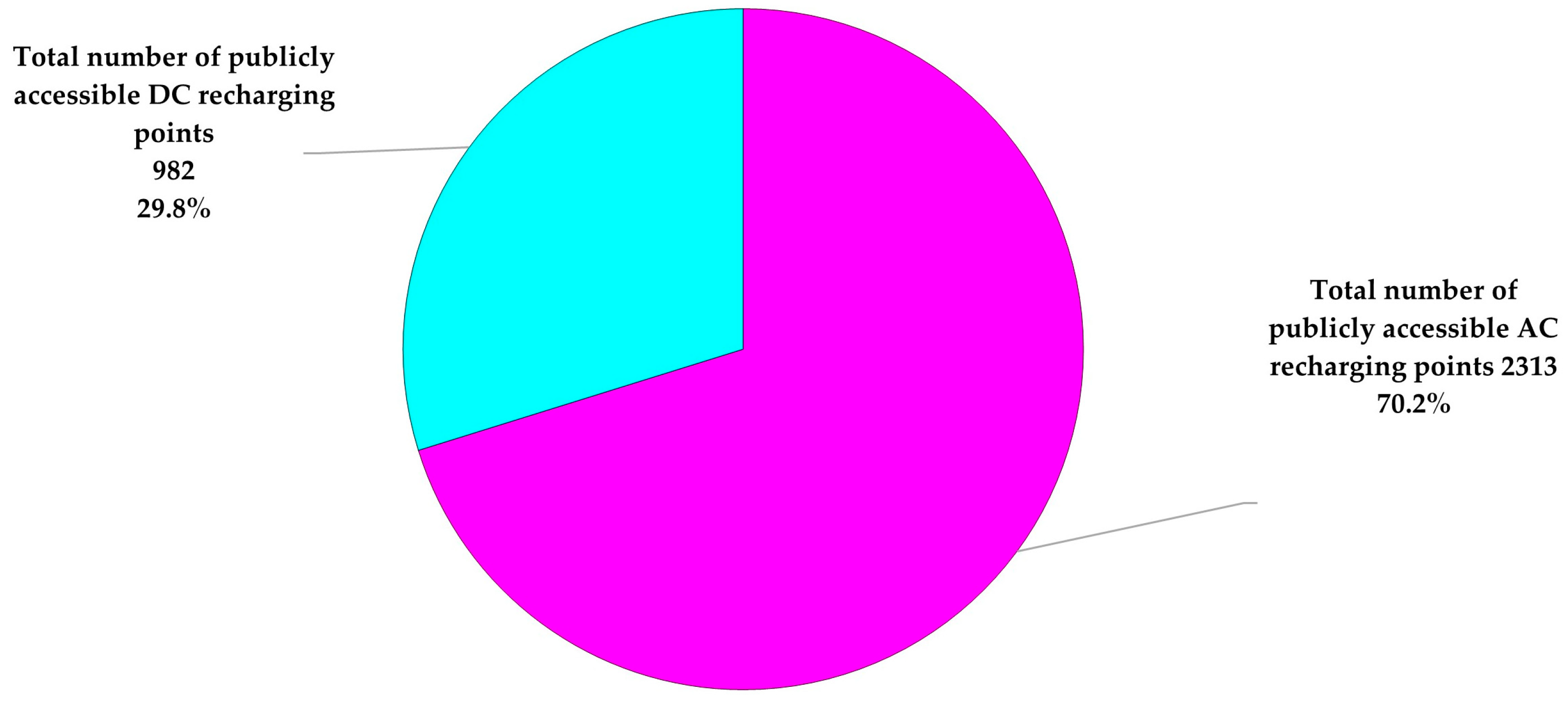 Energies 16 04528 g010 Energies 16 04528 g010