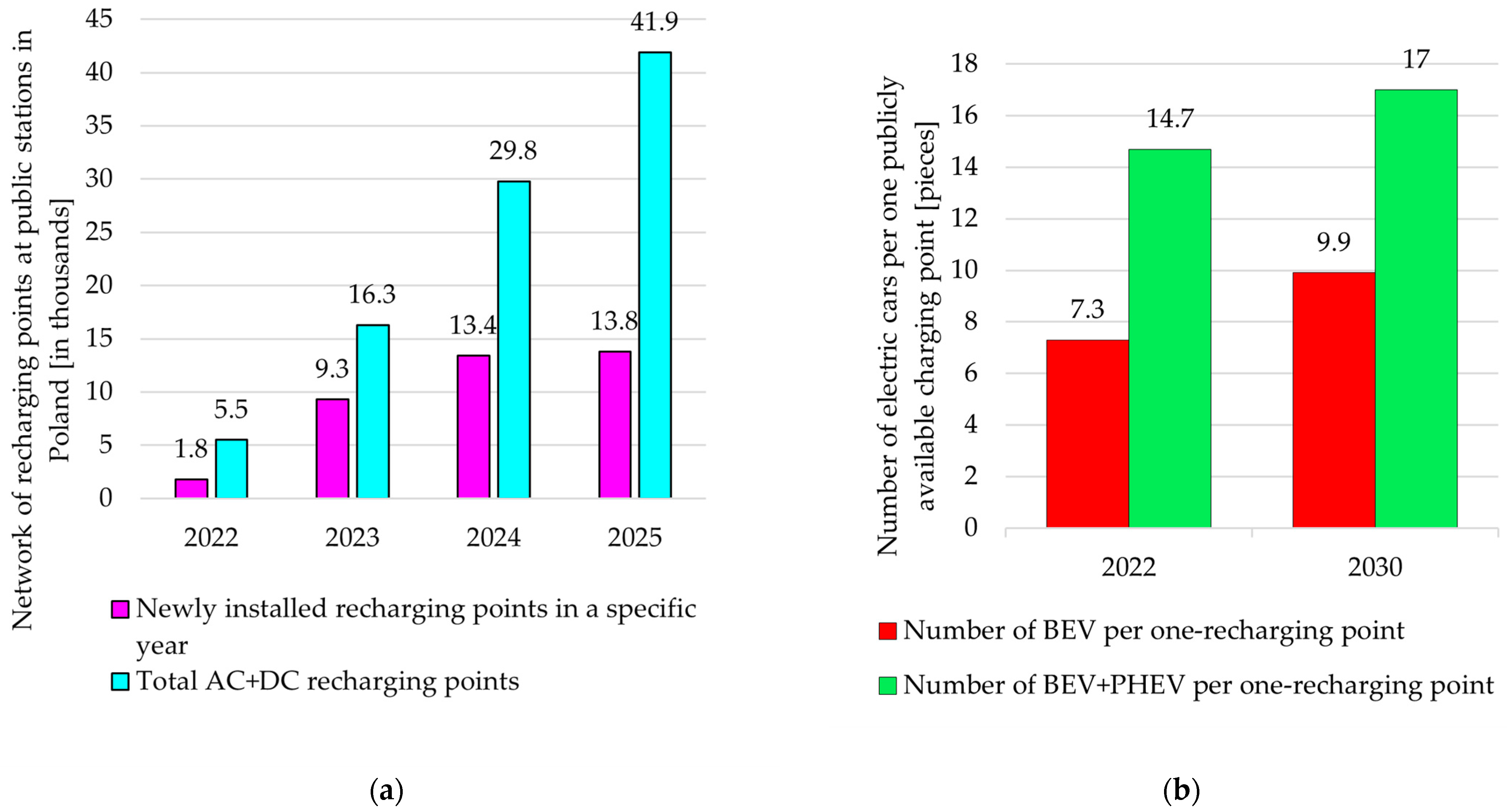 Energies 16 04528 g015 Energies 16 04528 g015