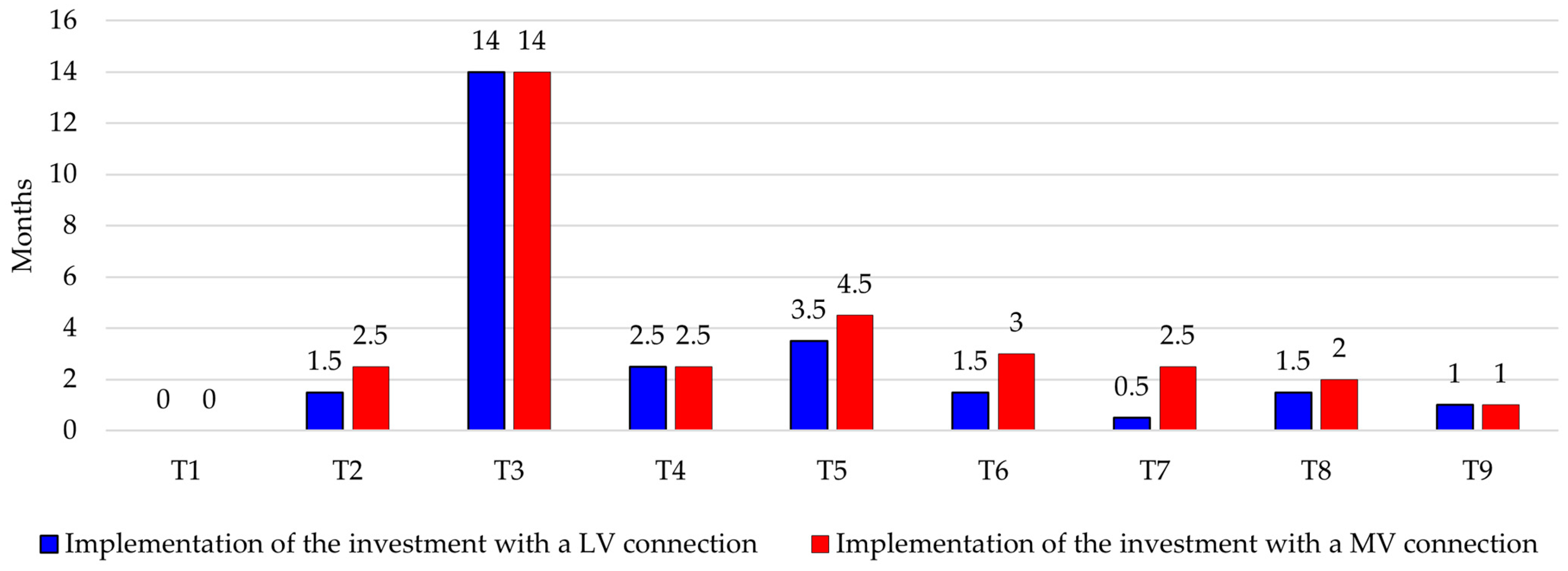 Energies 16 04528 g016 Energies 16 04528 g016