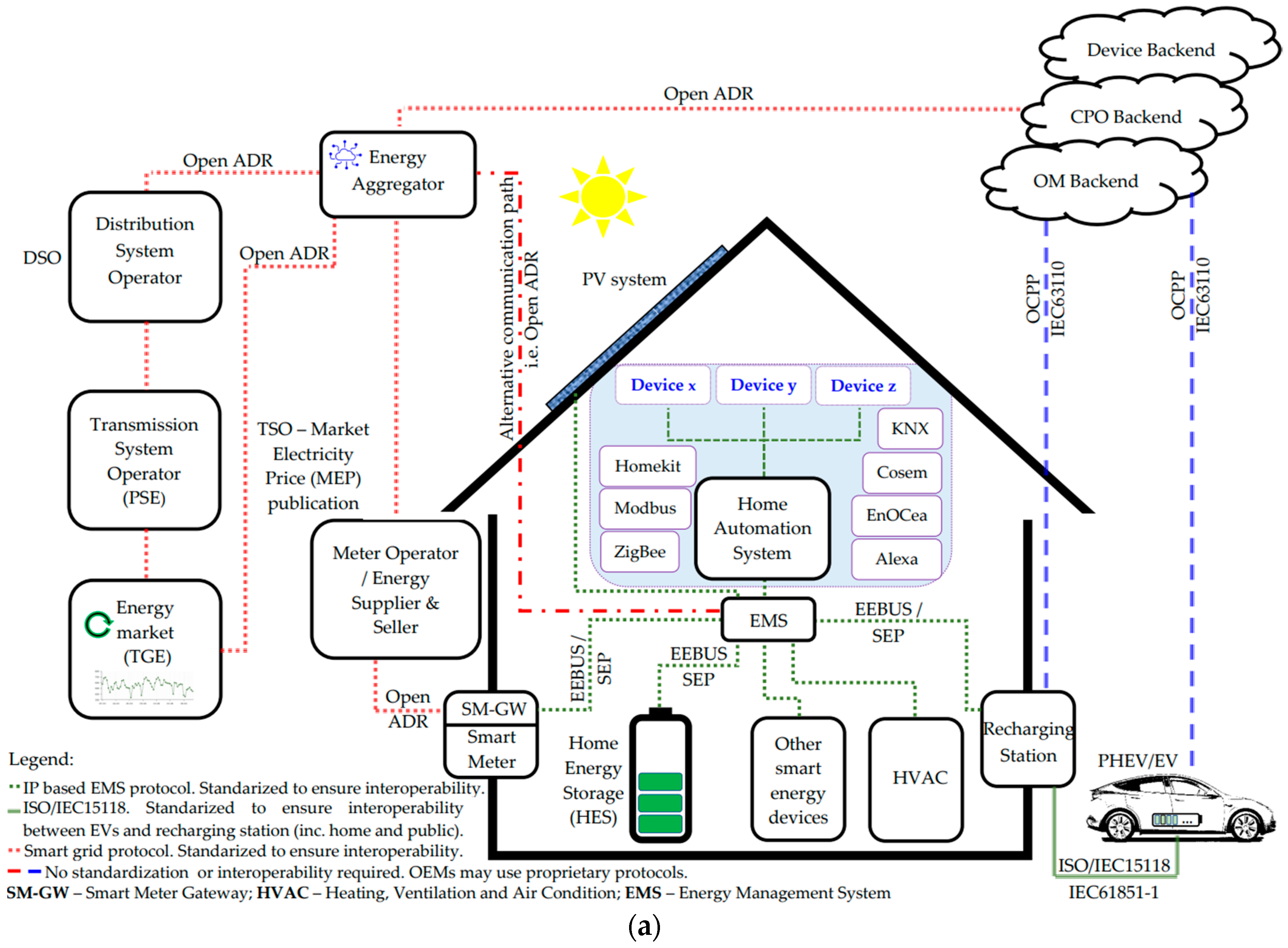 Energies 16 04528 g017a Energies 16 04528 g017a