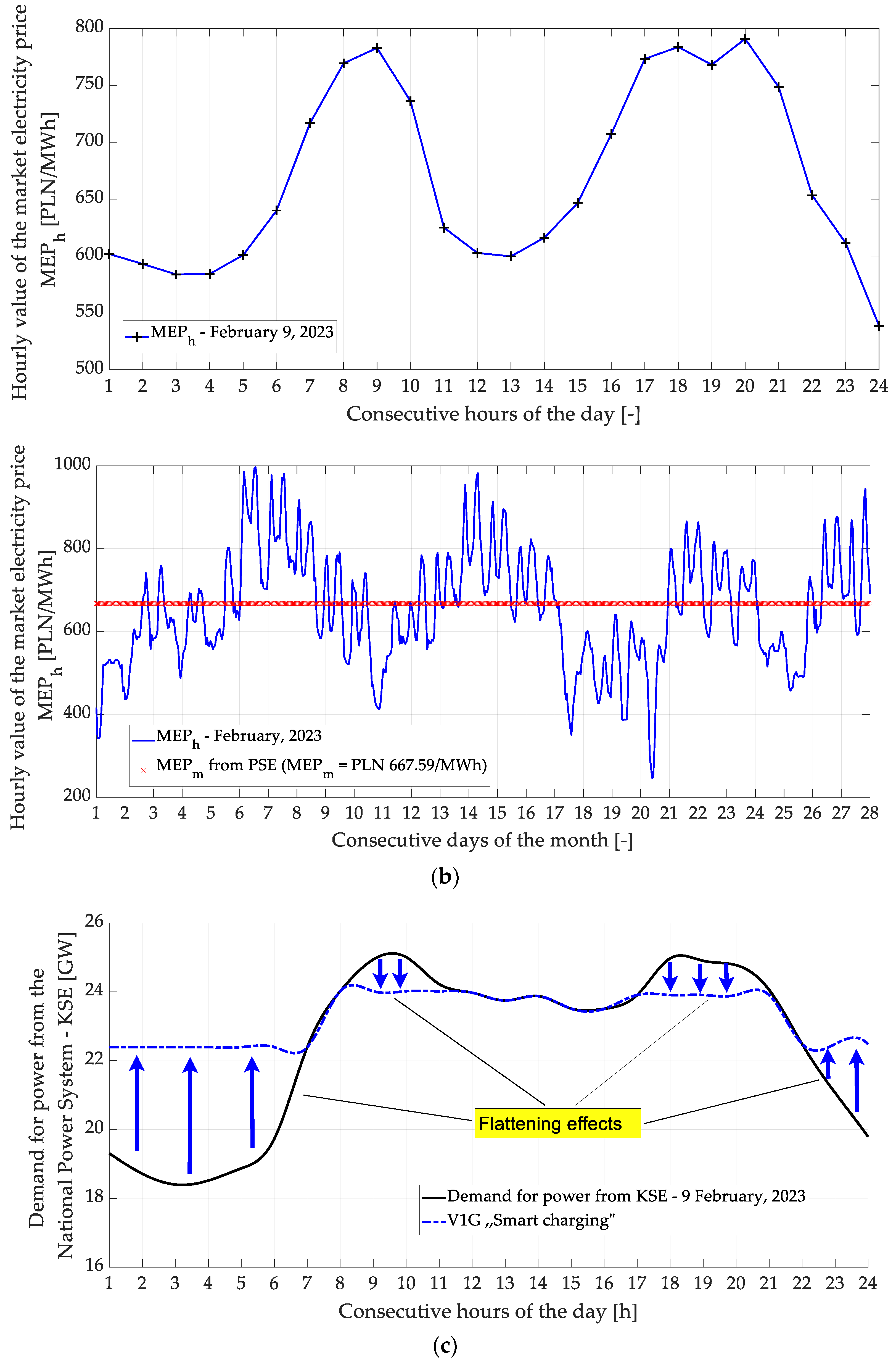 Energies 16 04528 g017b Energies 16 04528 g017b