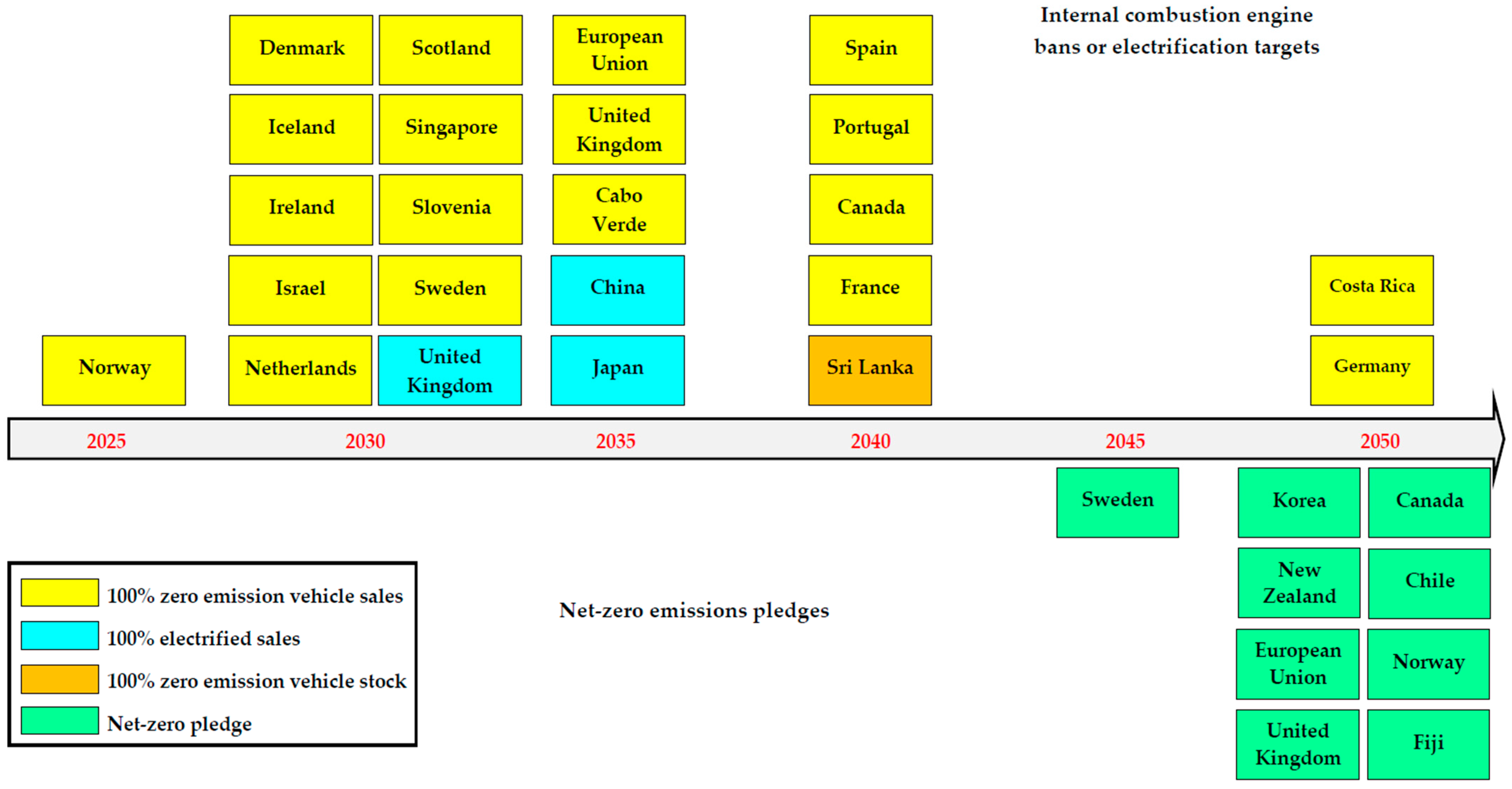Energies 16 04528 g019 Energies 16 04528 g019