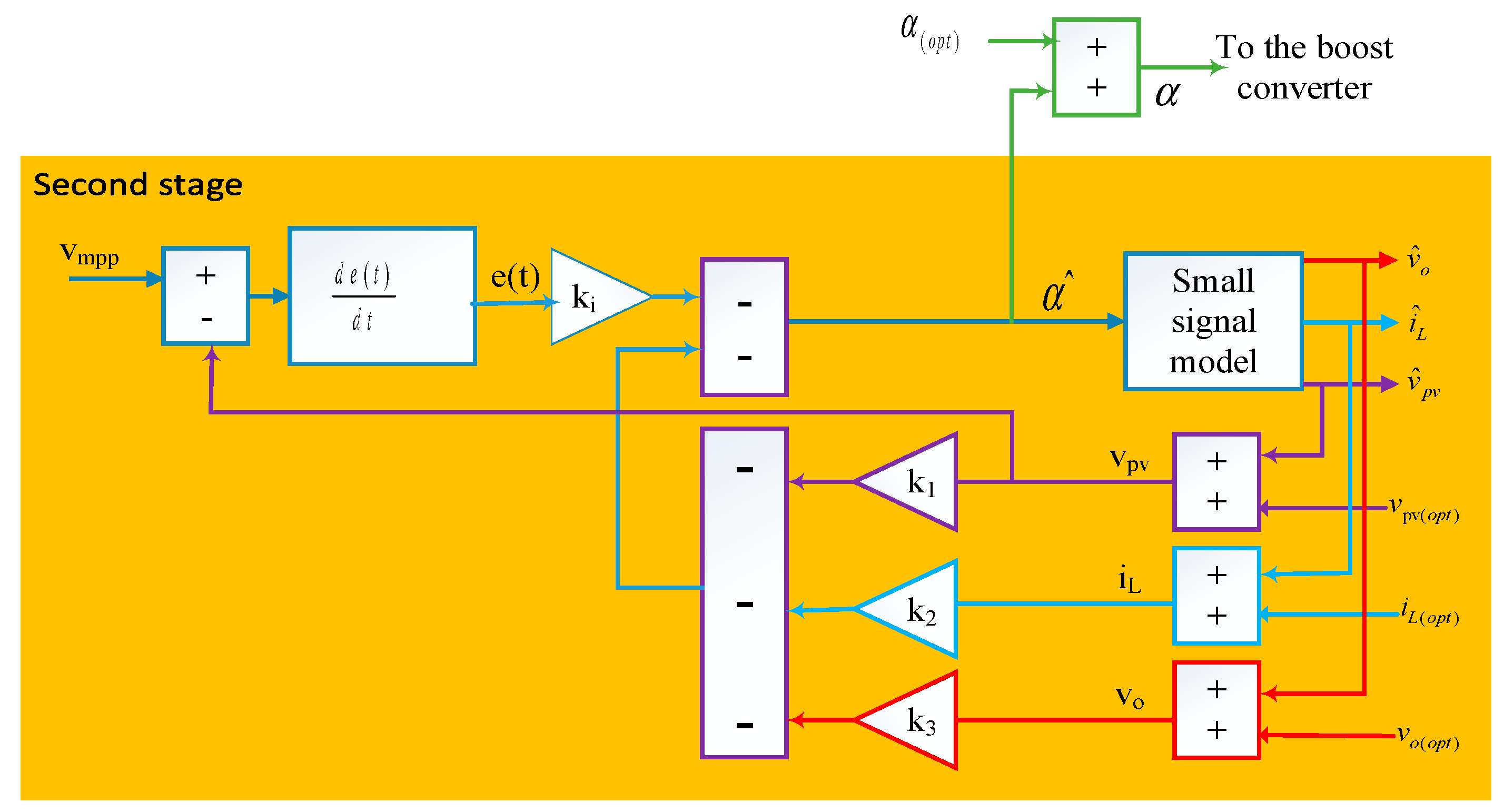 Energies 16 04532 g007