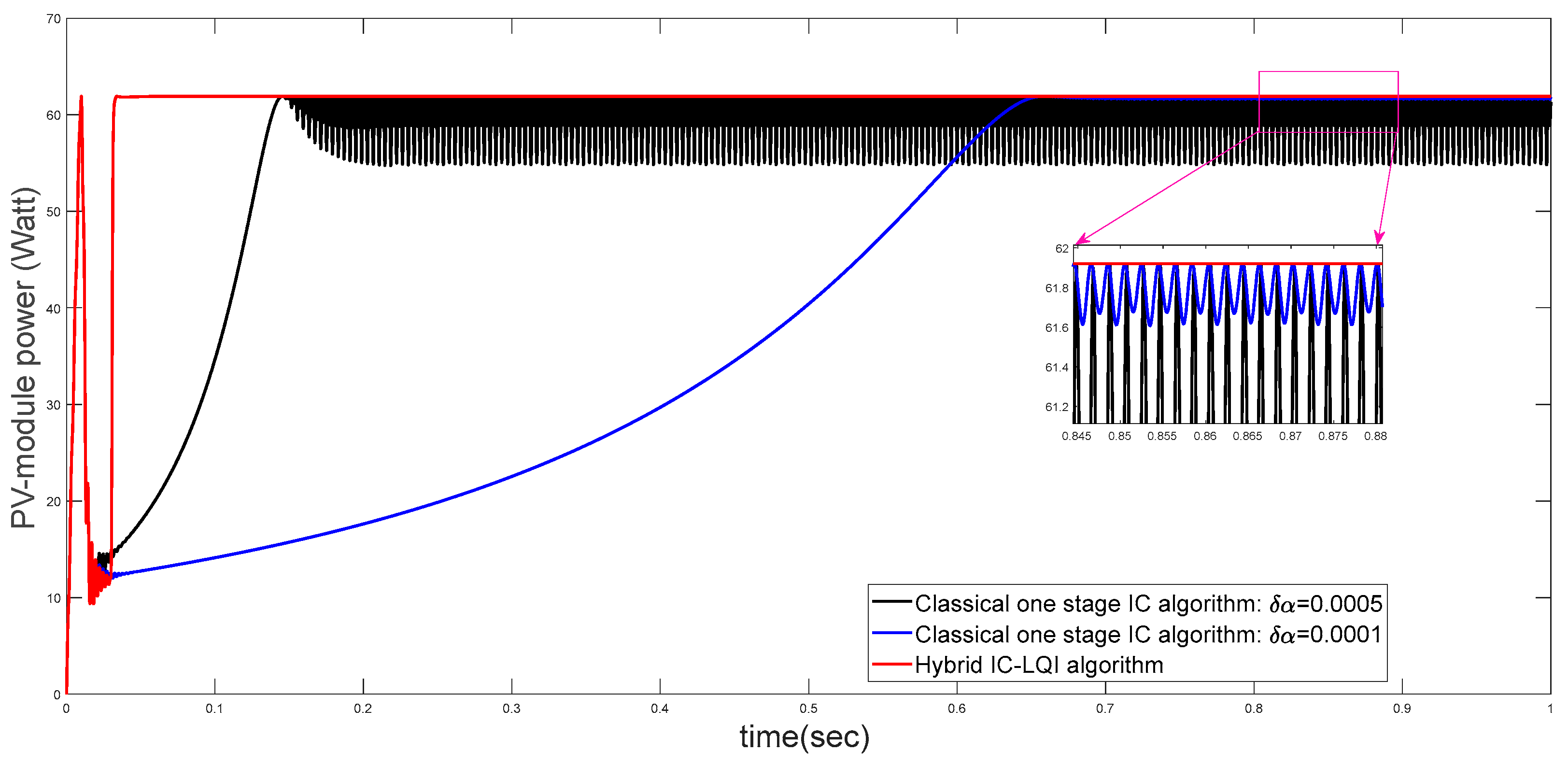 Energies 16 04532 g009