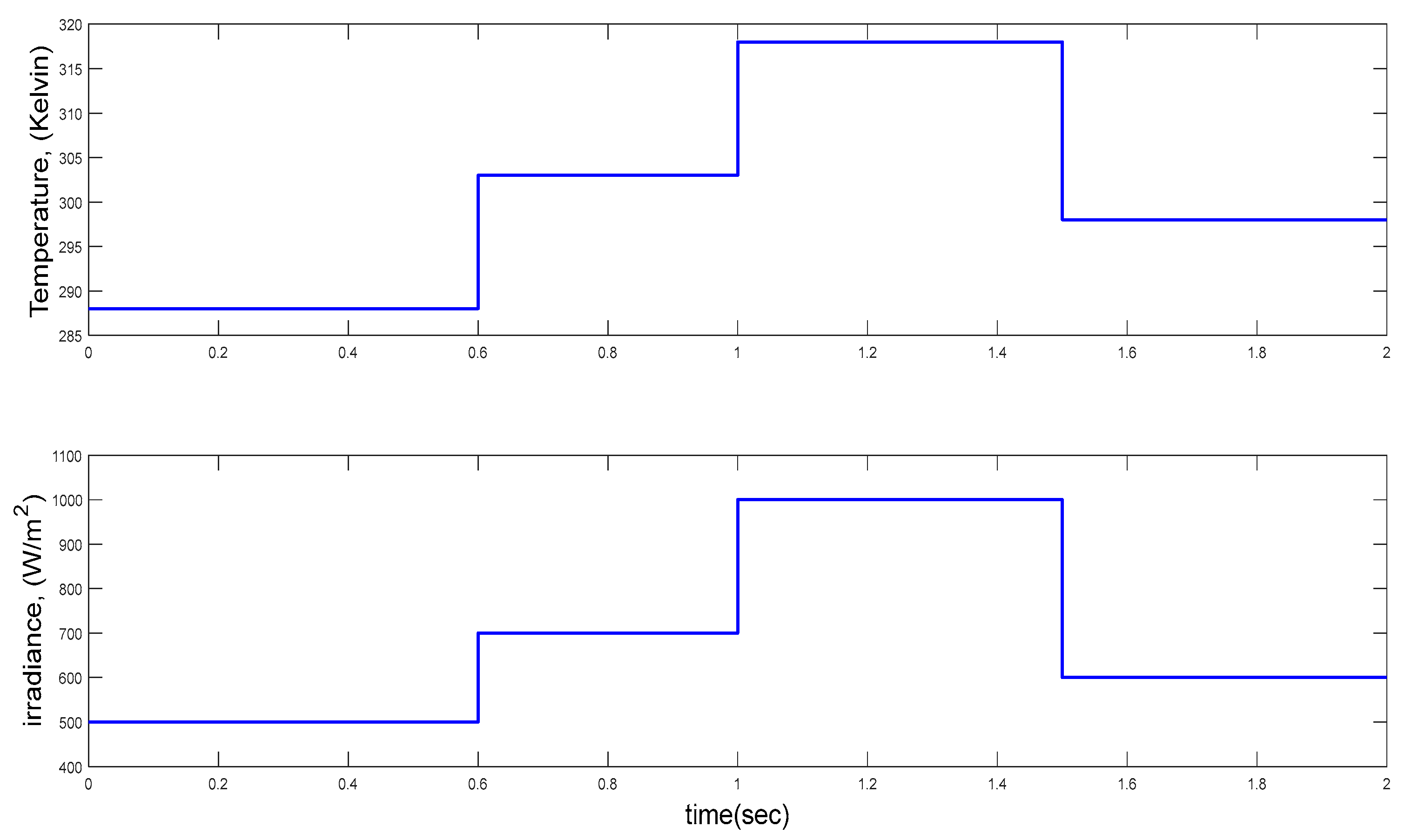 Energies 16 04532 g011