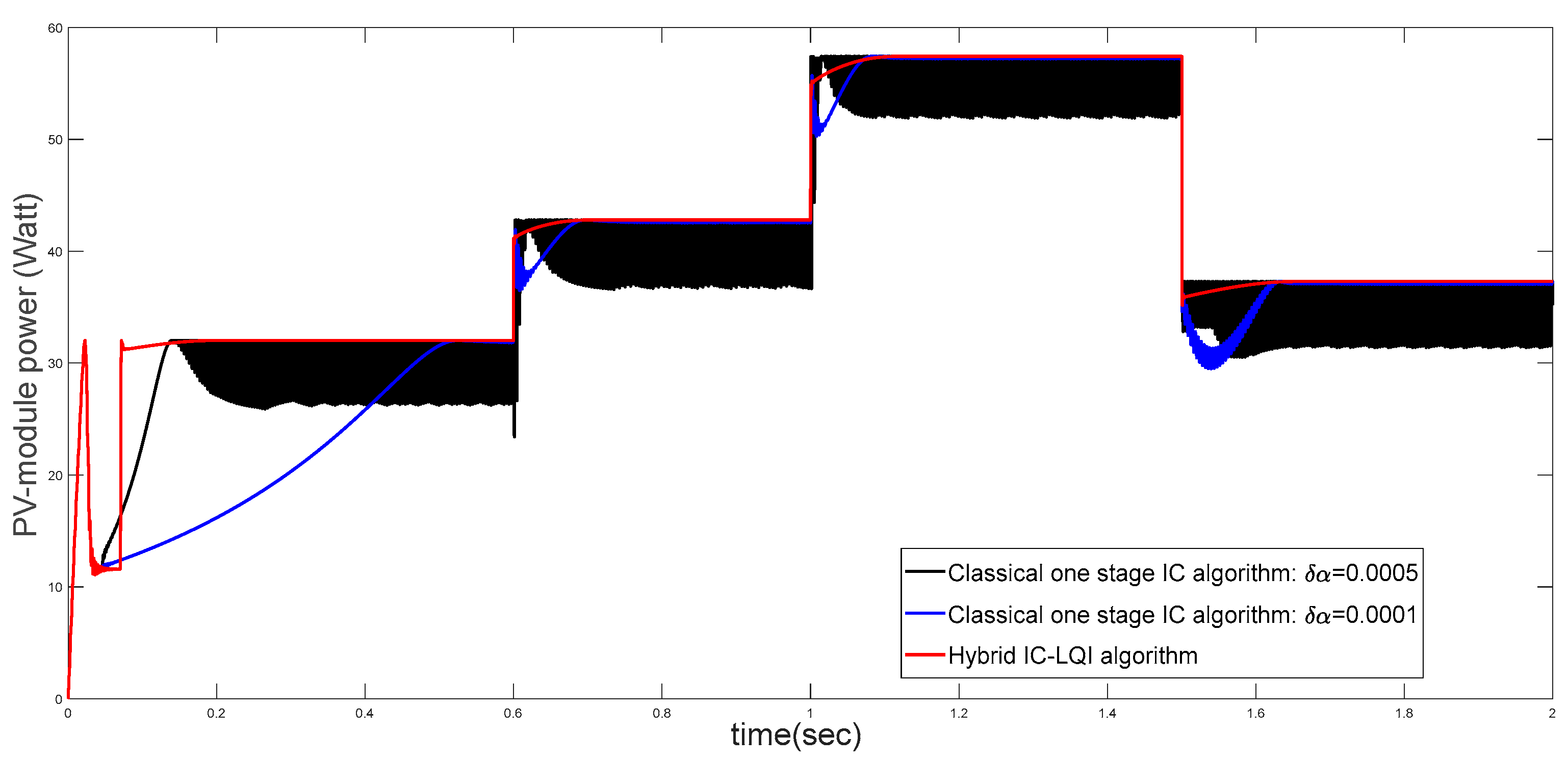 Energies 16 04532 g012