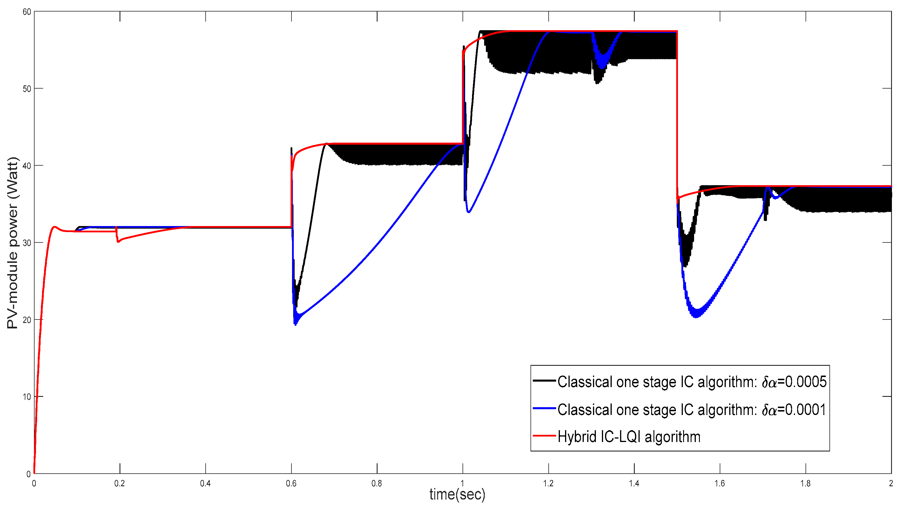 Energies 16 04532 g015
