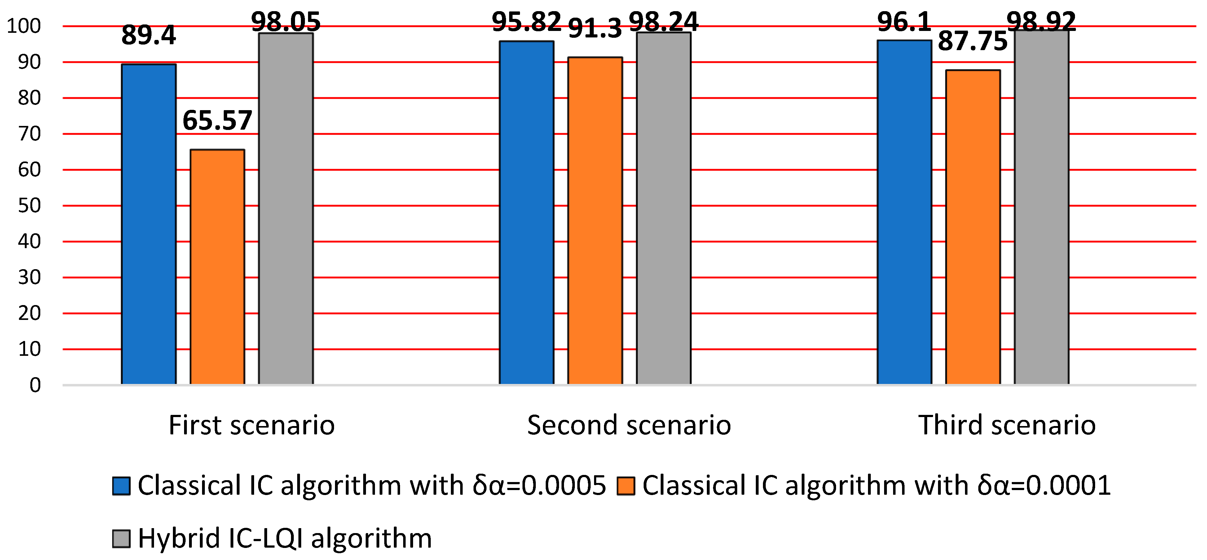Energies 16 04532 g017