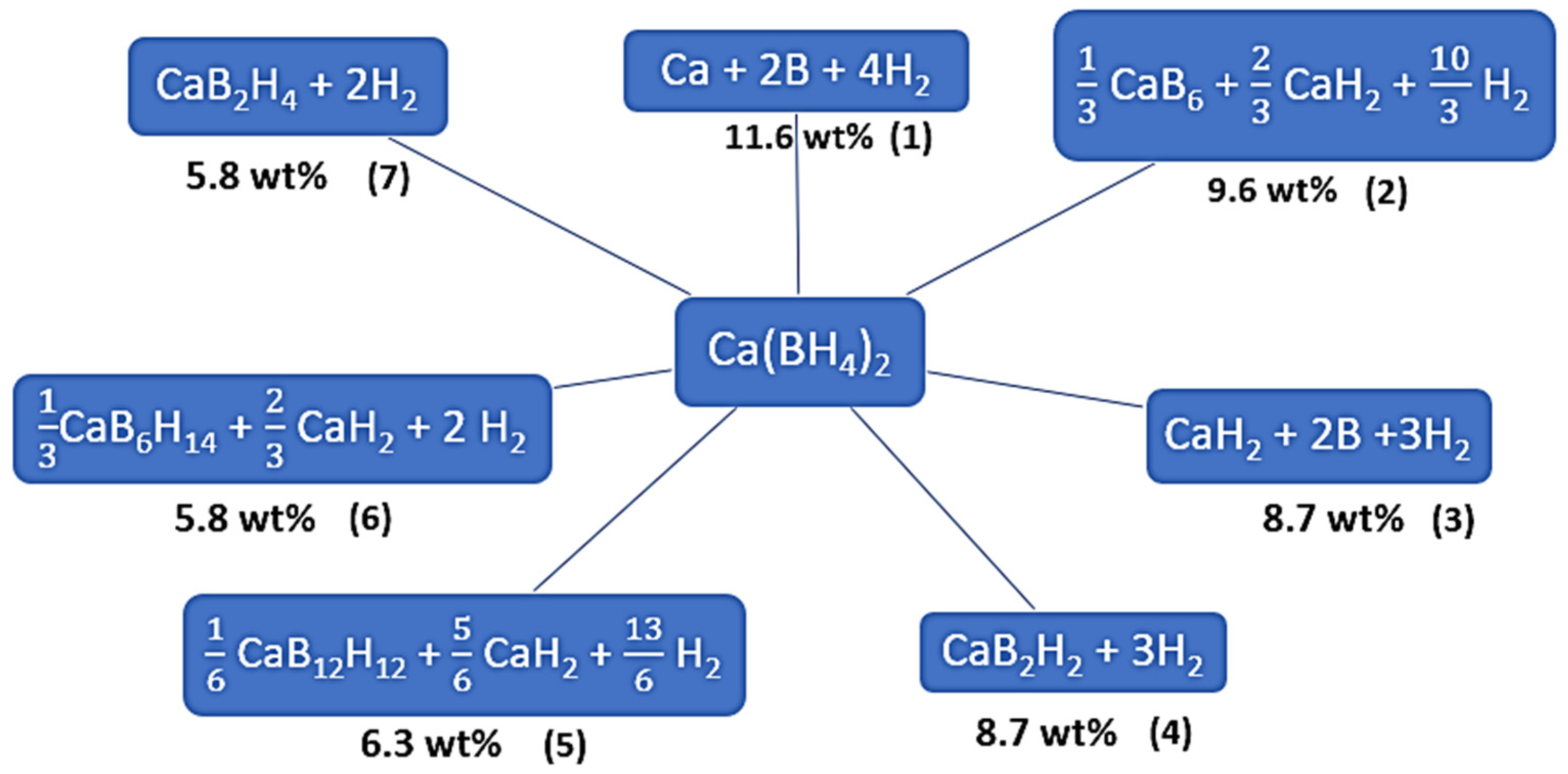 CA-H2