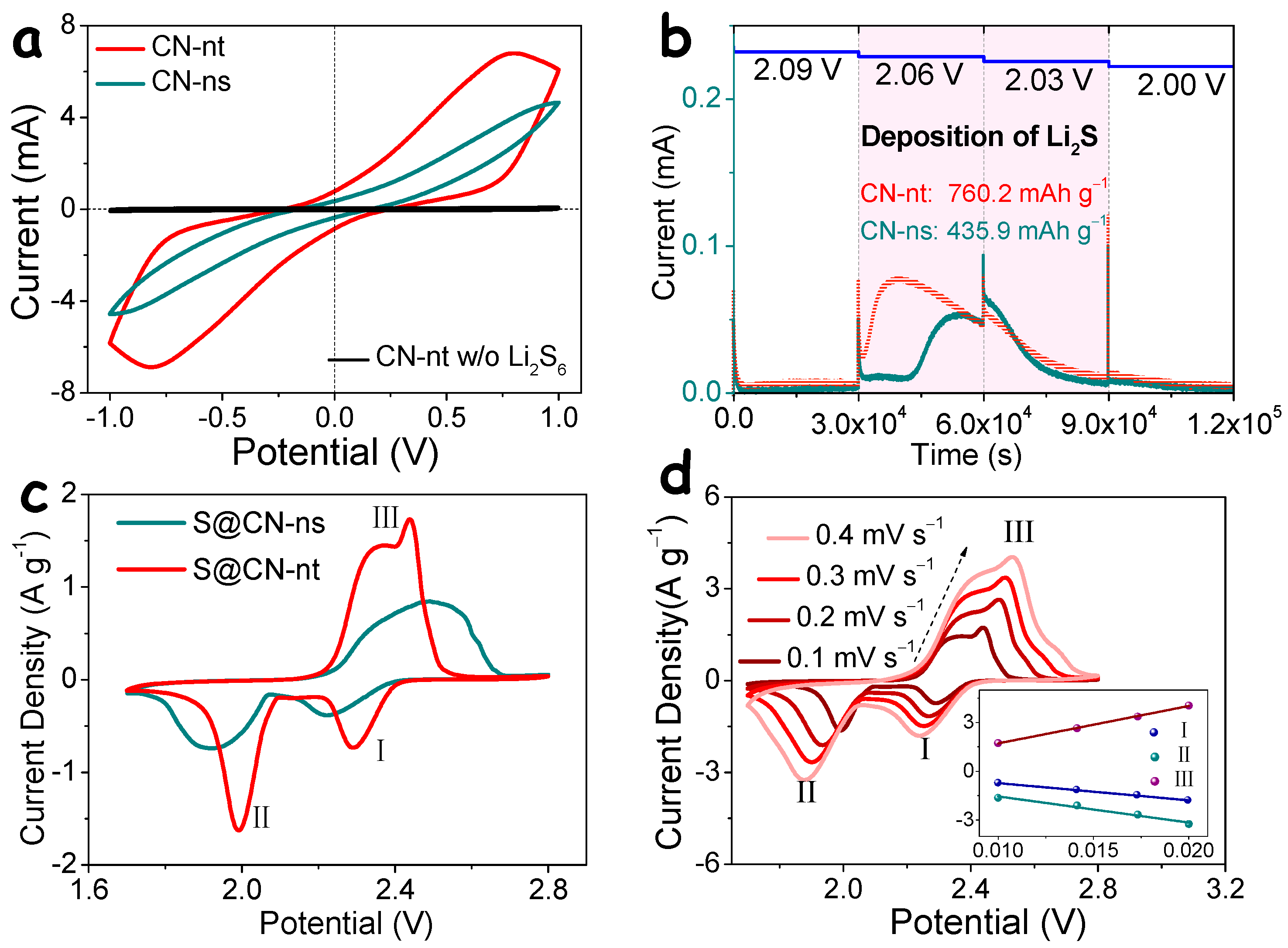Energies 16 04545 g003