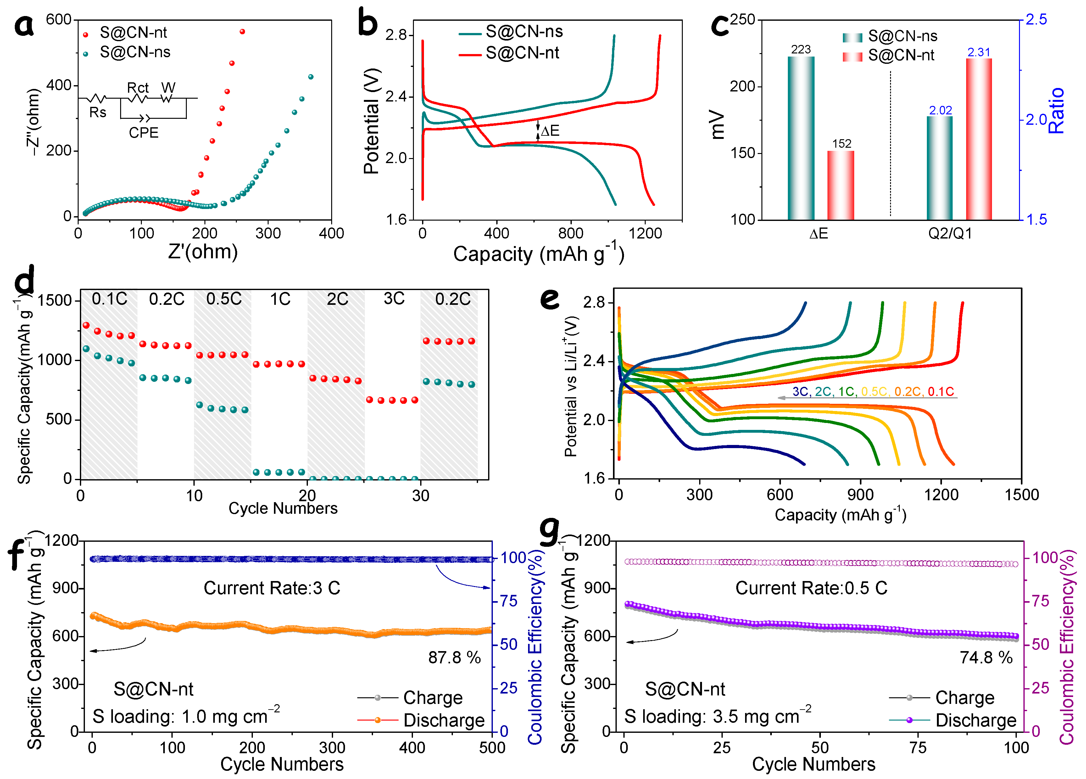 Energies 16 04545 g004