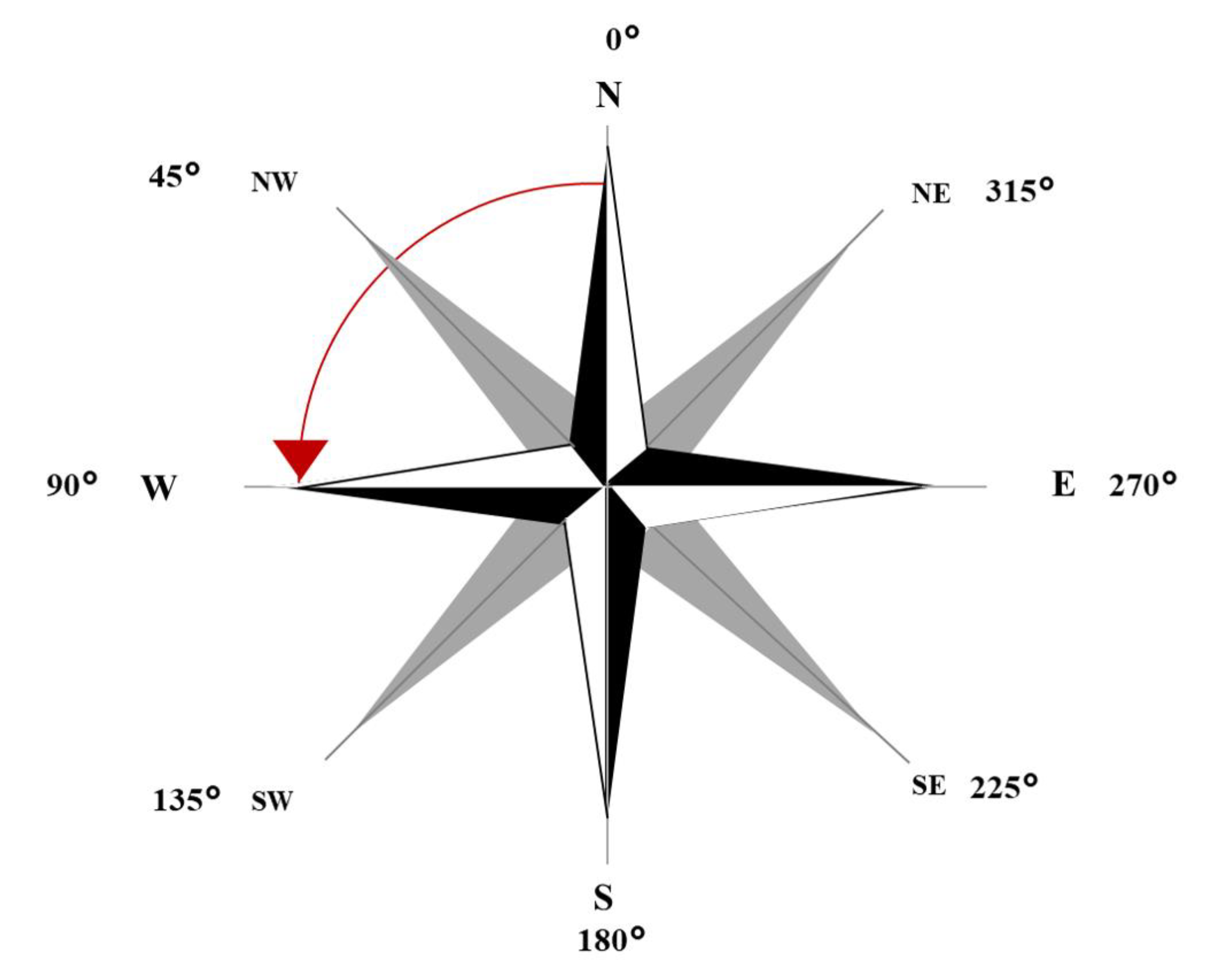 Energies | Free Full-Text | Outdoor Thermal Comfort Optimization