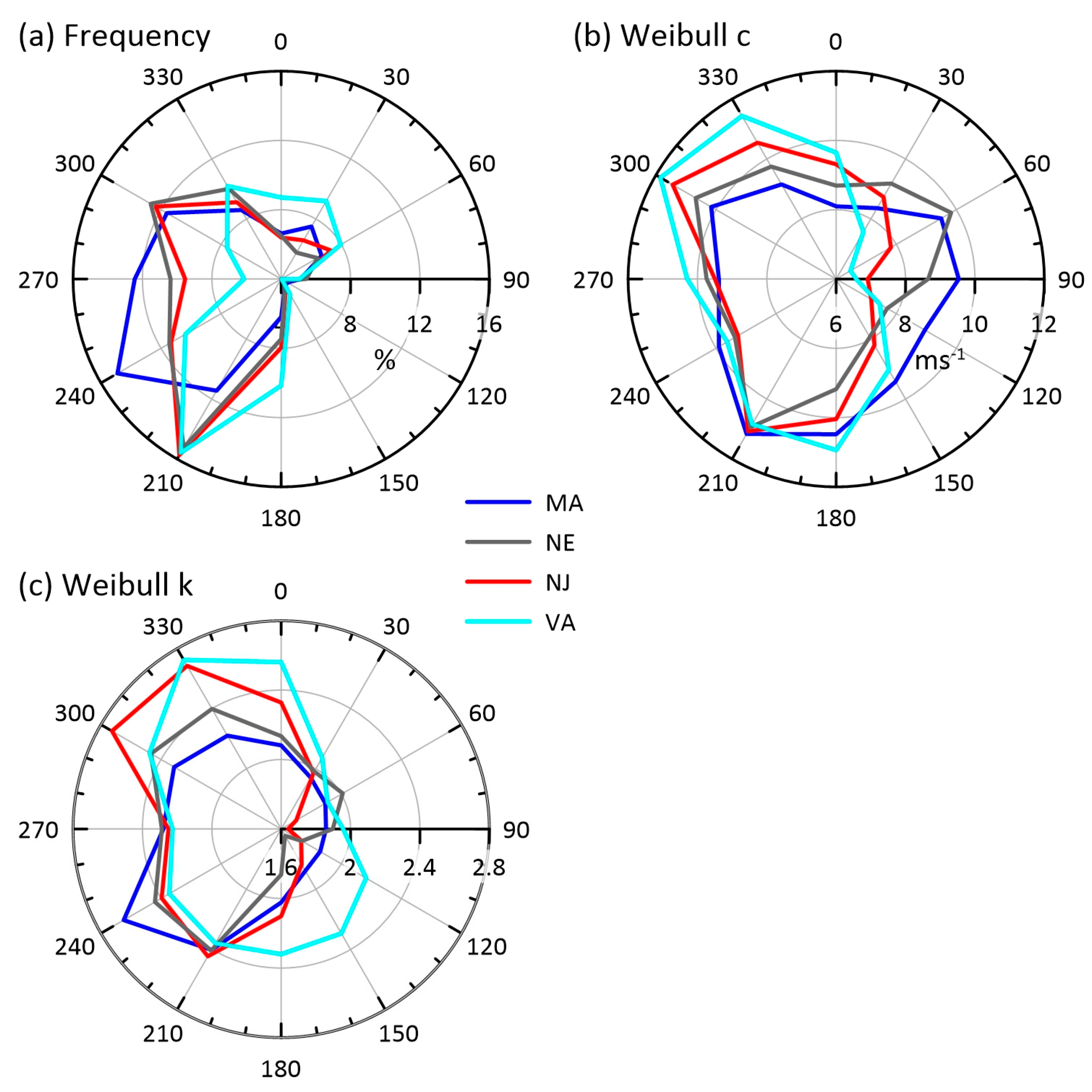 Energies 16 04550 g002
