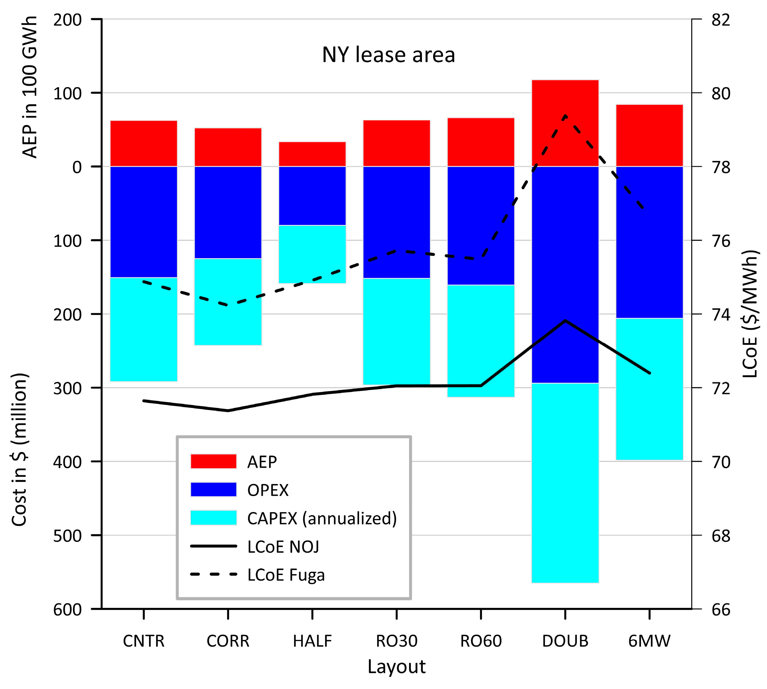Energies 16 04550 g007