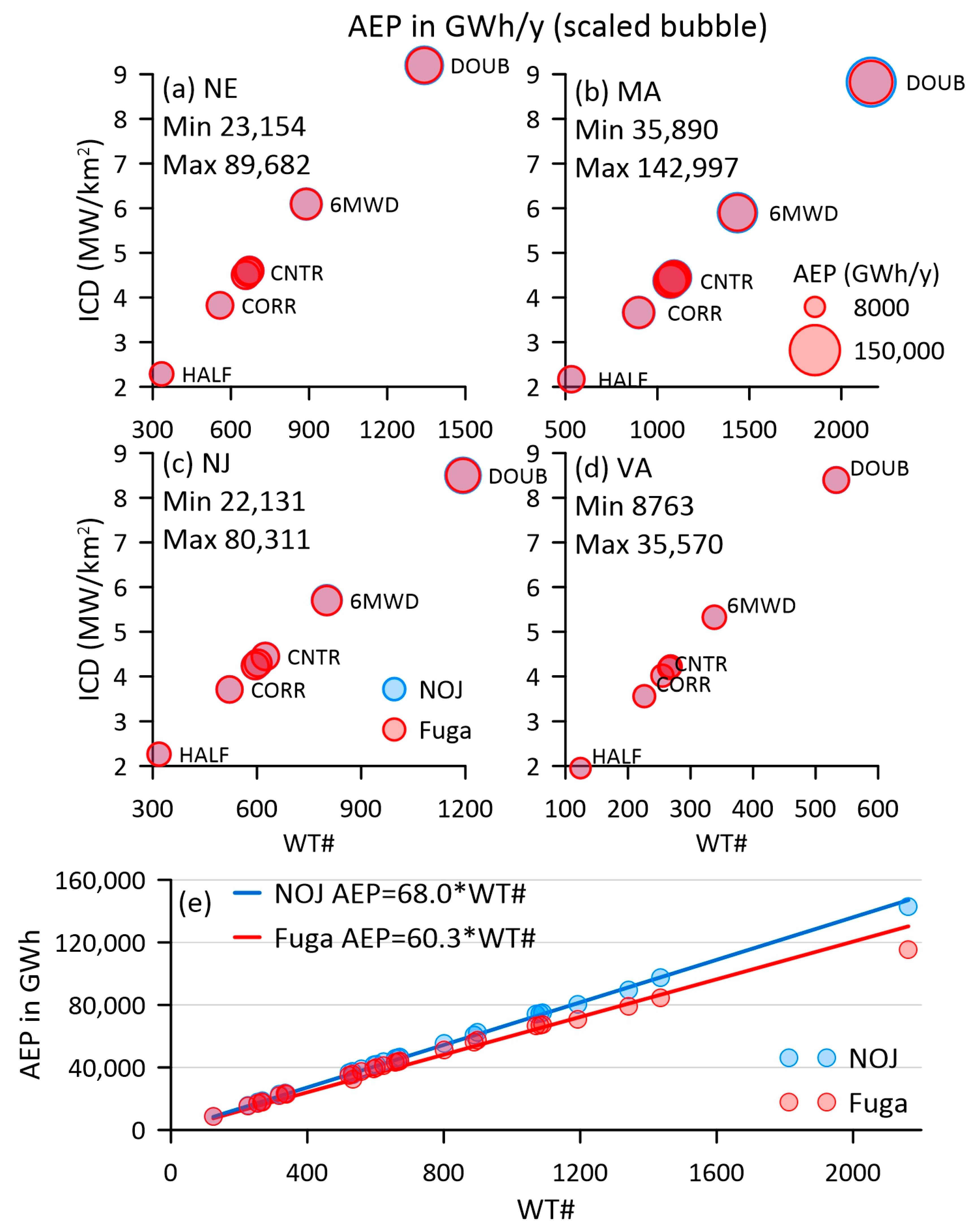 Energies 16 04550 g008