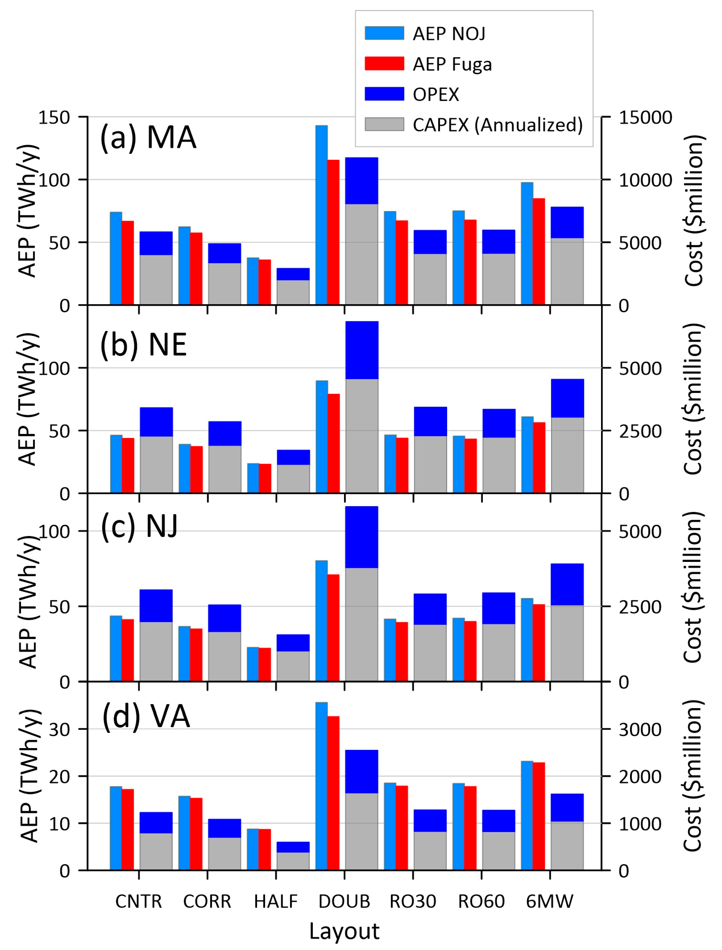 Energies 16 04550 g010