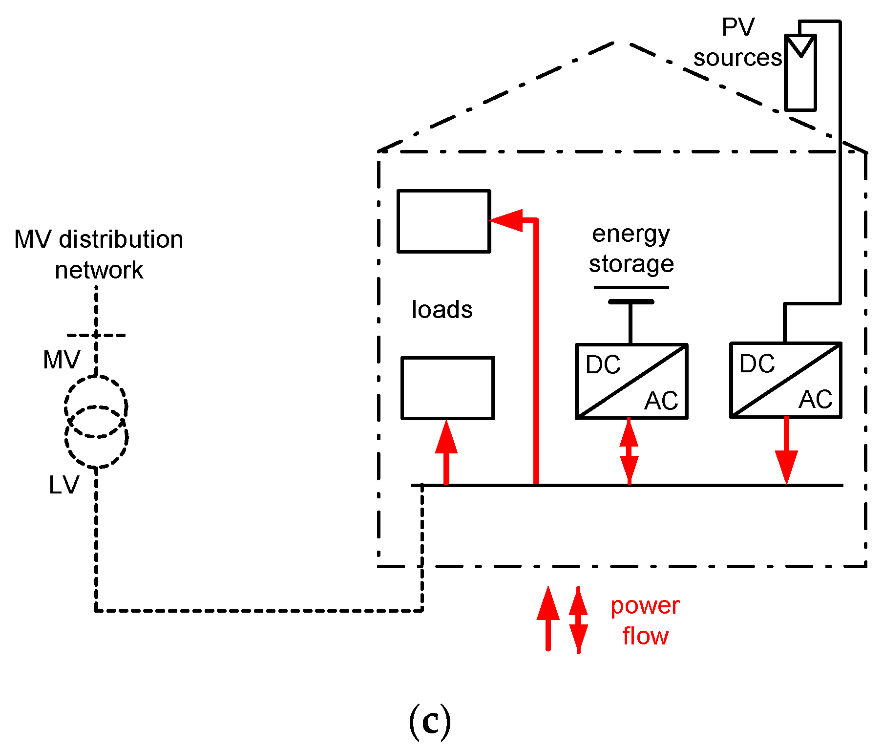 Energies 16 04551 g002b