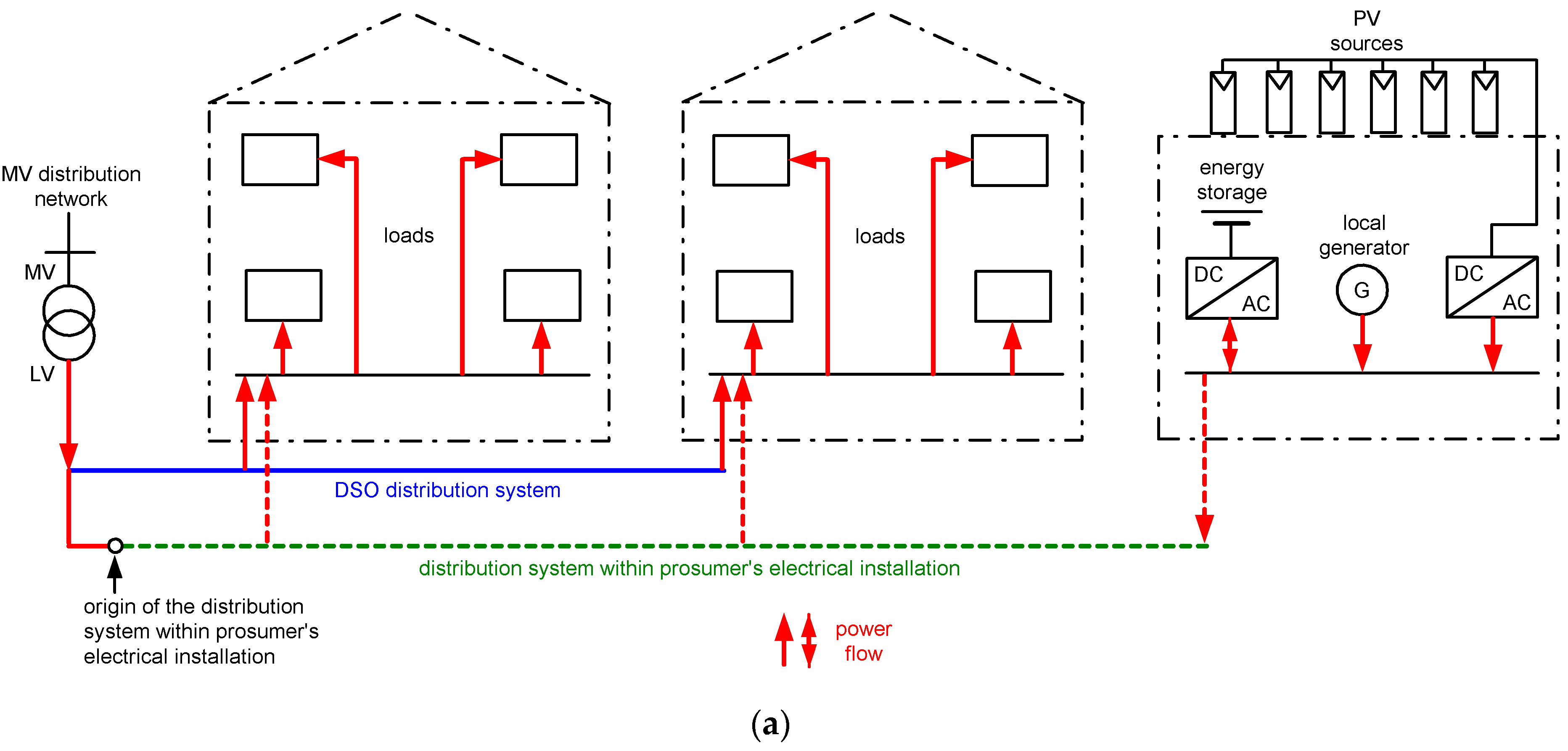 Energies 16 04551 g003a
