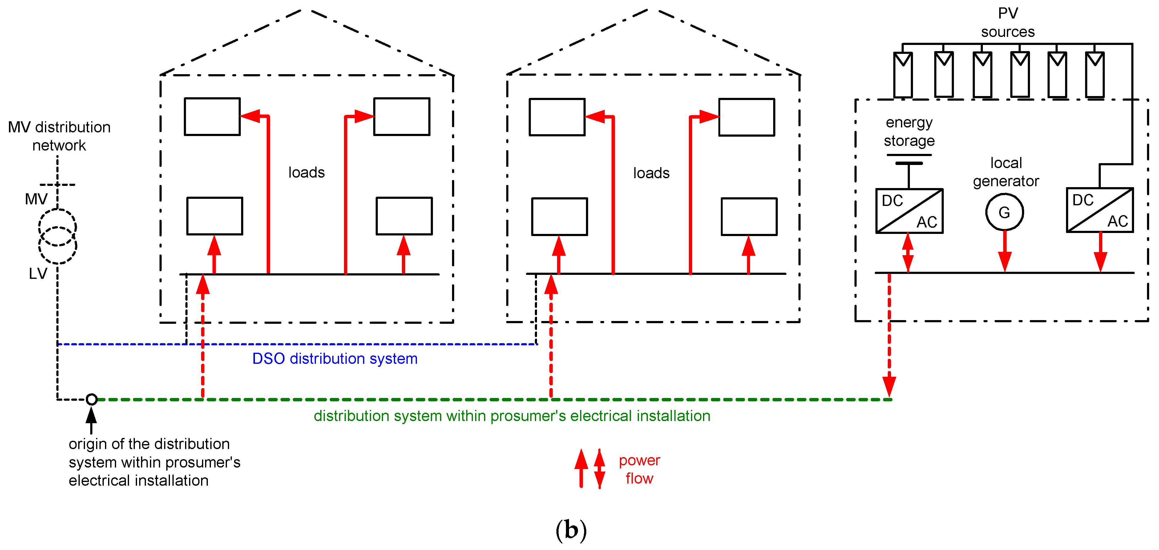 Energies 16 04551 g003b
