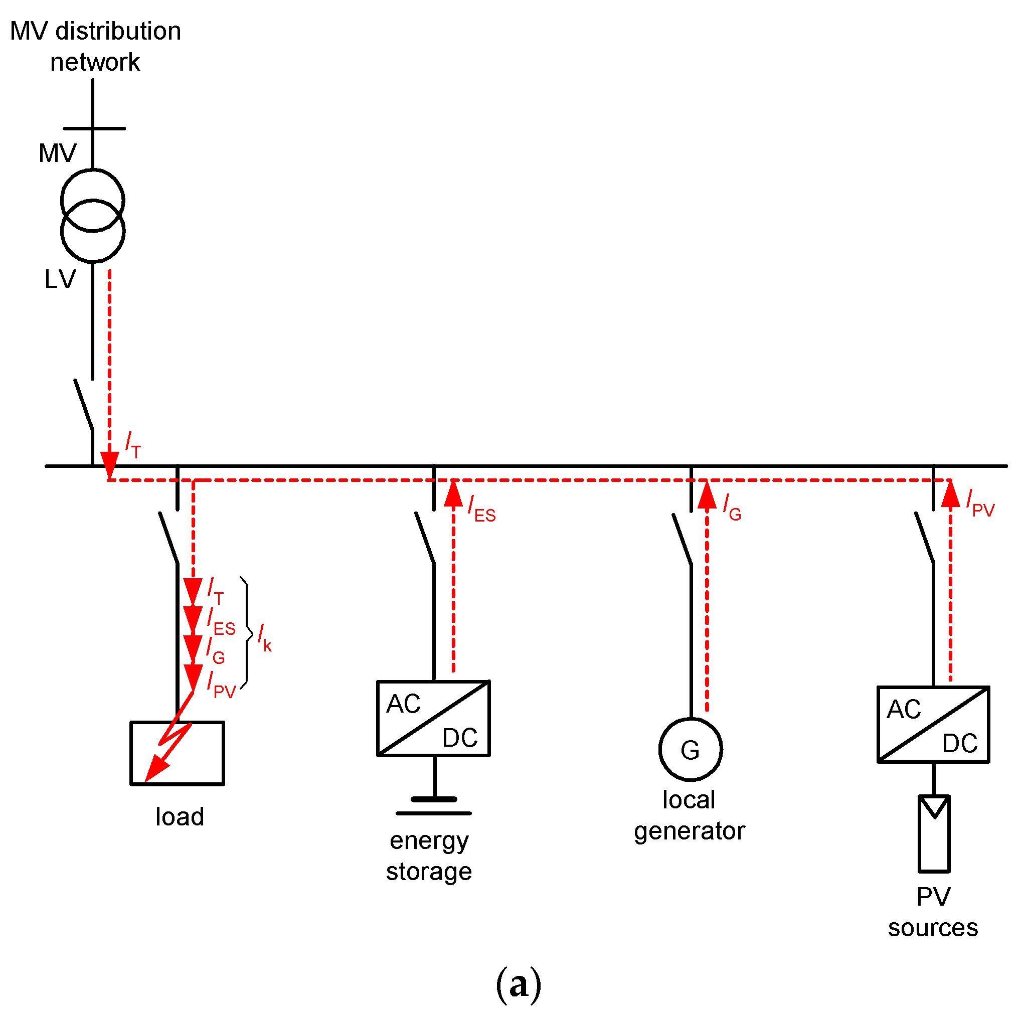 Energies 16 04551 g004a