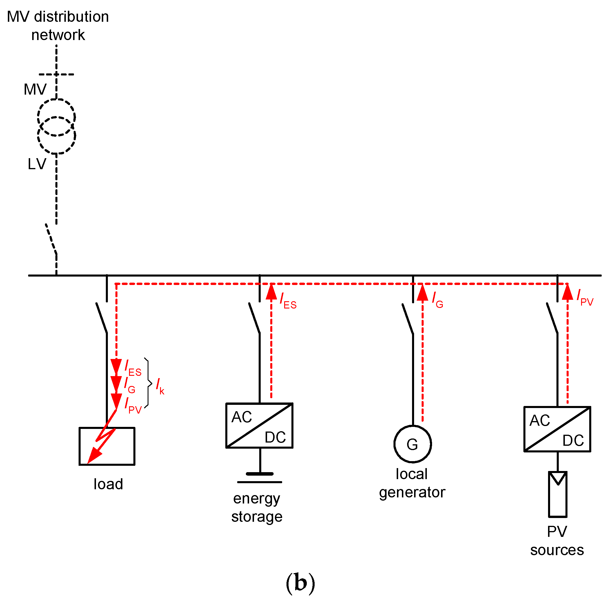 Energies 16 04551 g004b