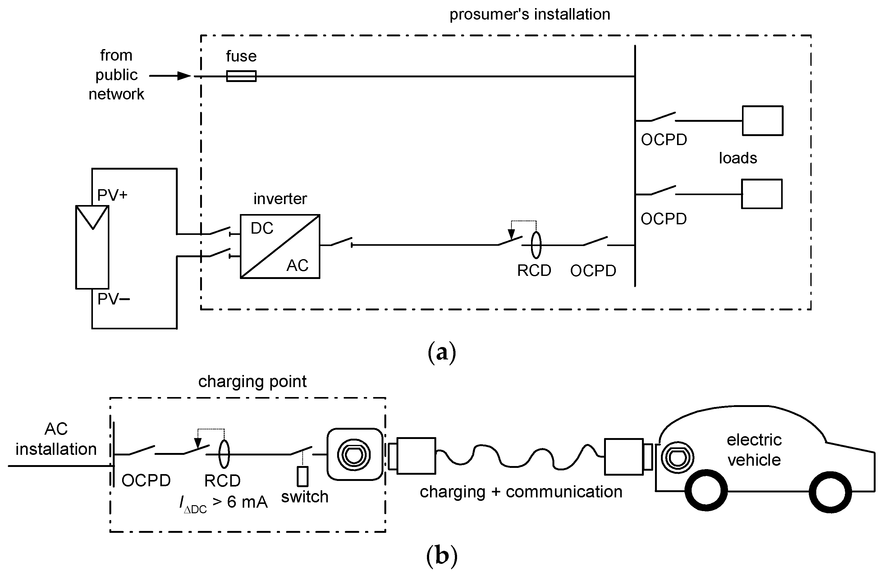 Energies 16 04551 g006