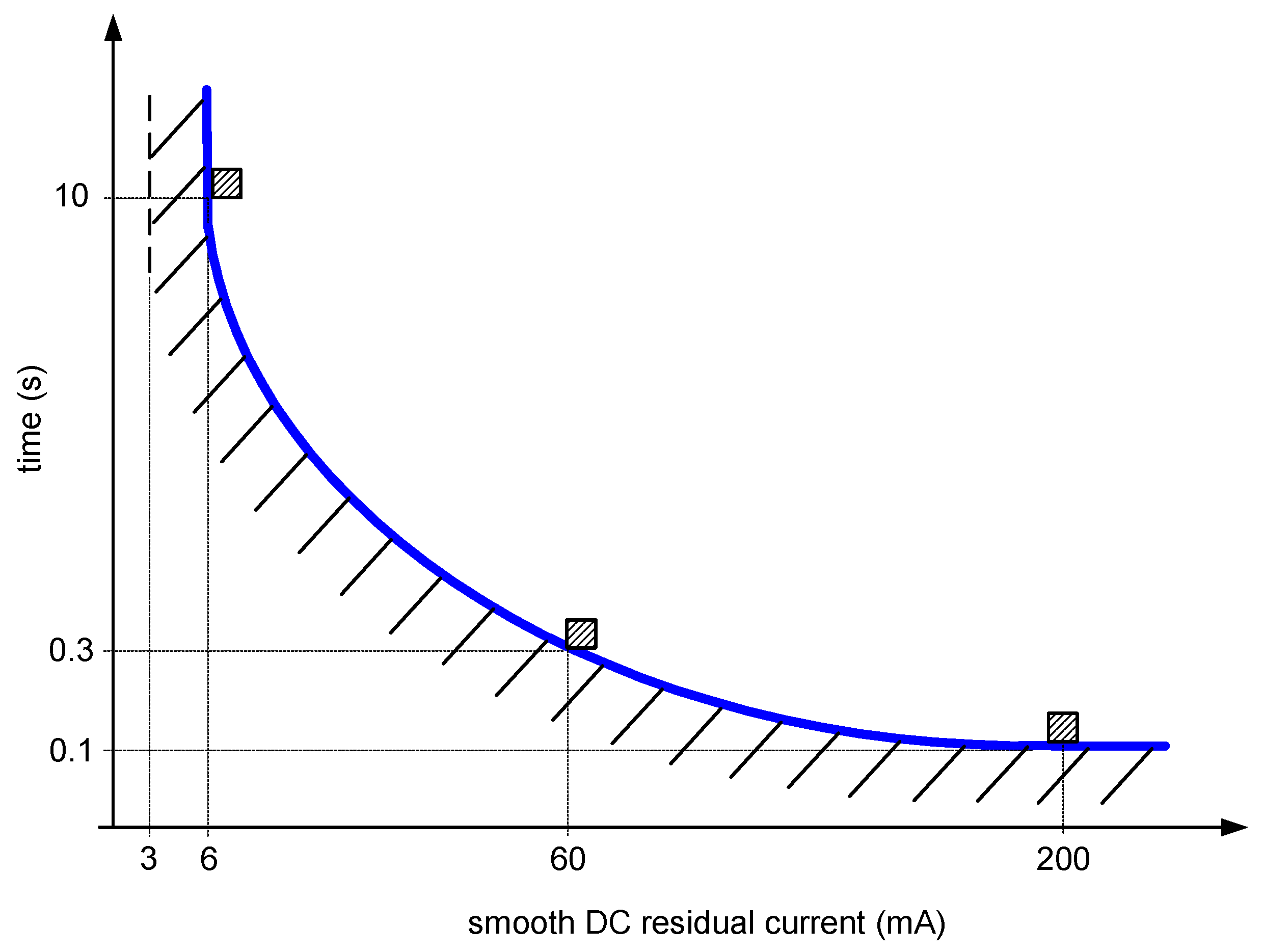 Energies 16 04551 g007
