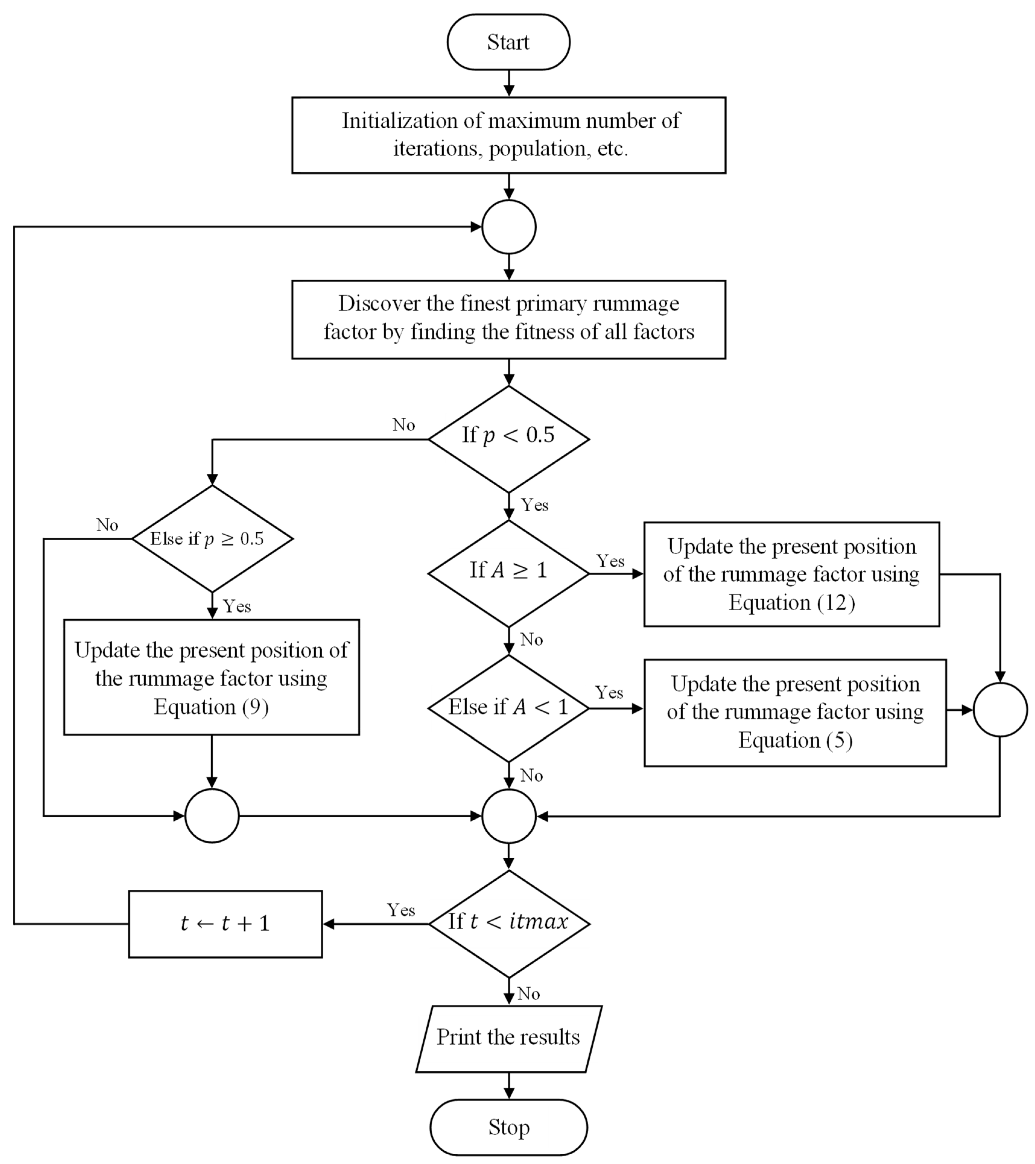 Energies | Free Full-Text | Reconfiguration of Distribution Networks ...