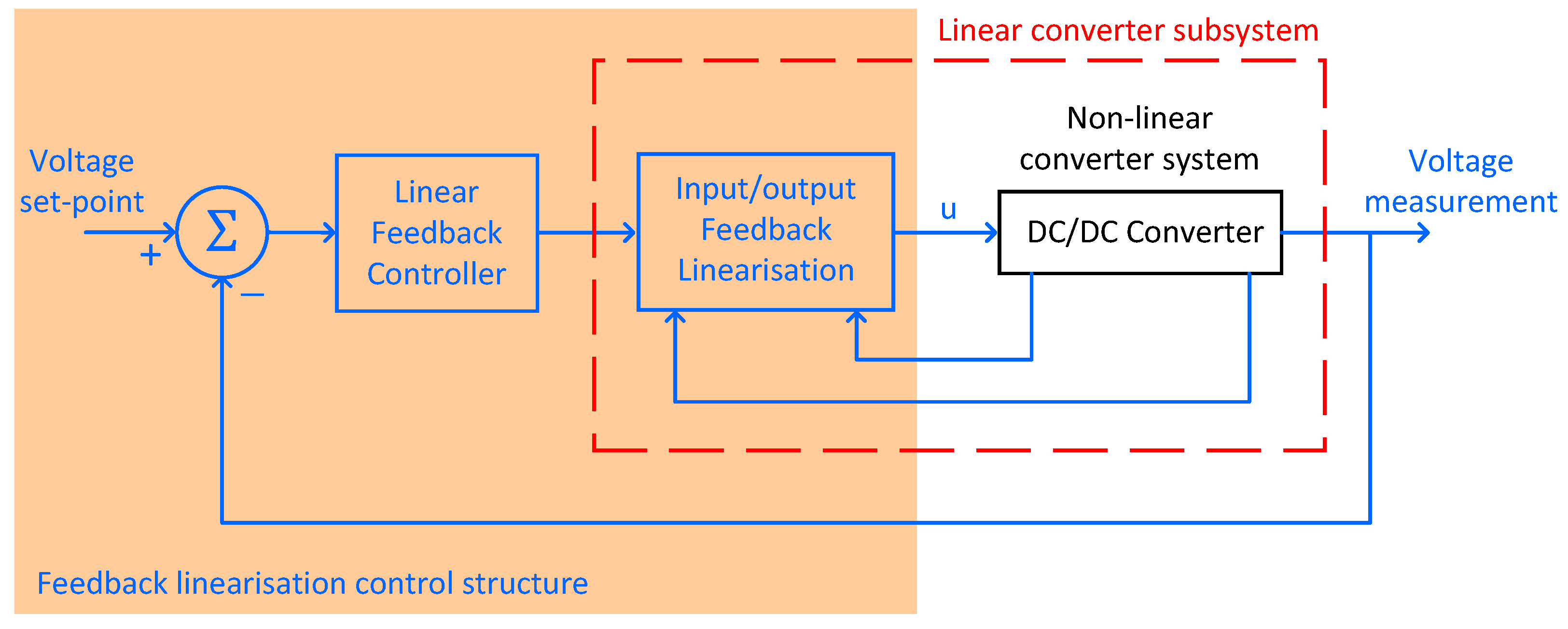 Energies 16 04563 g006 Energies 16 04563 g006