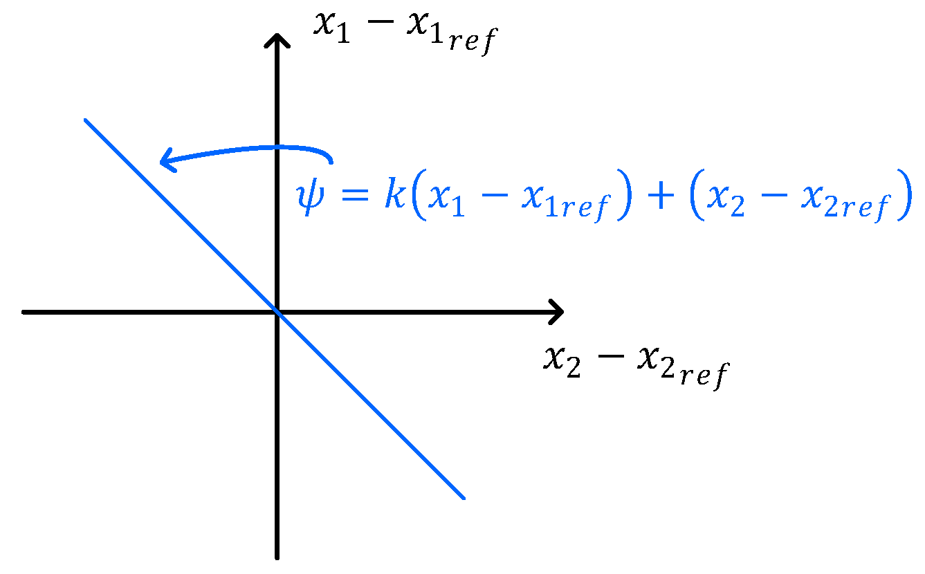 Energies 16 04563 g010 Energies 16 04563 g010