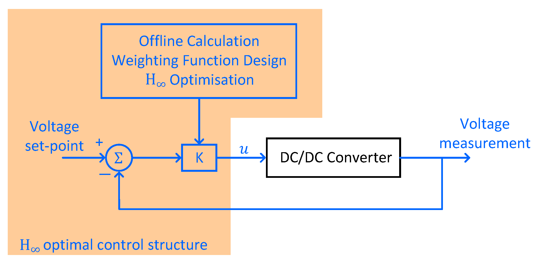 Energies 16 04563 g013 Energies 16 04563 g013