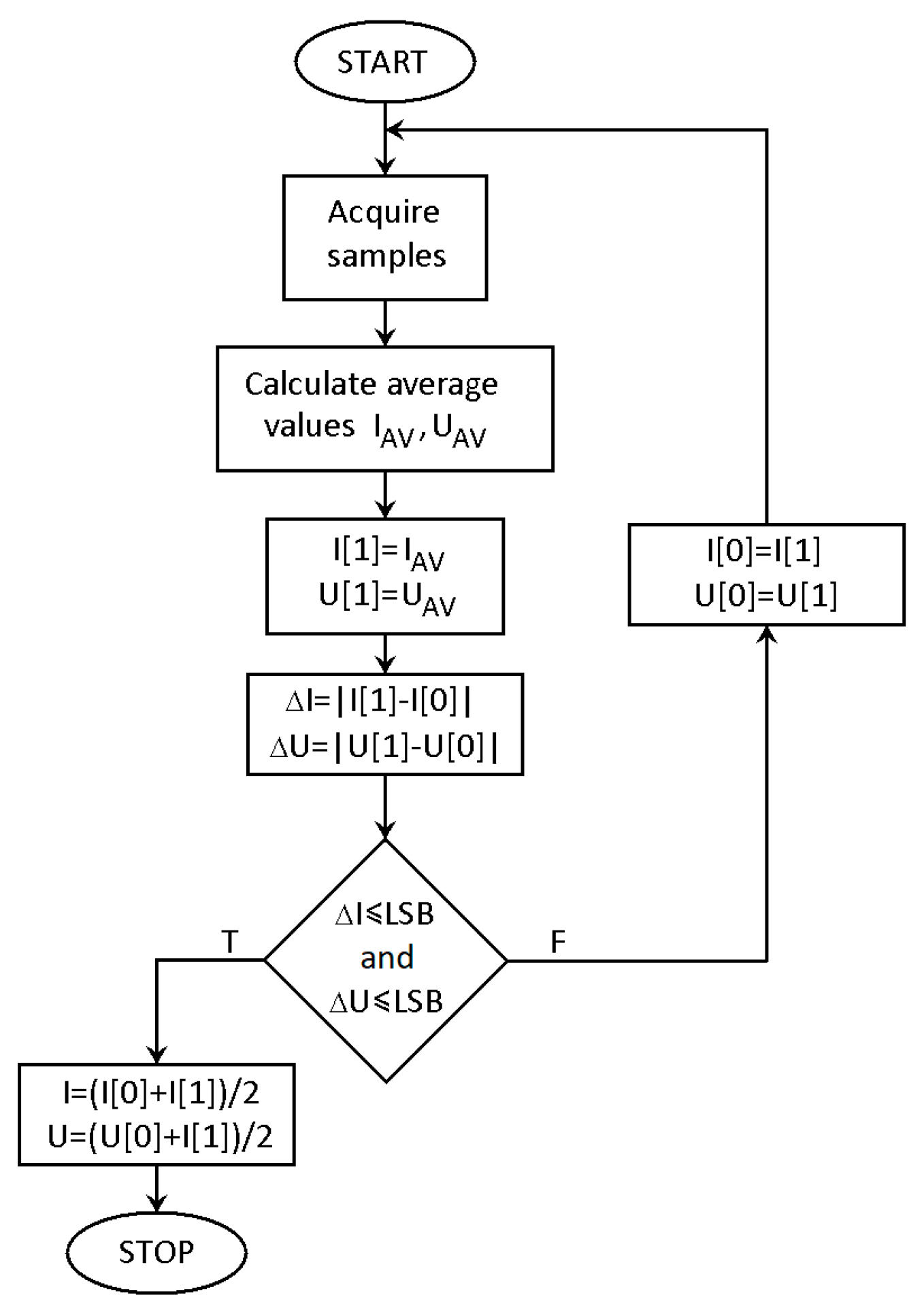 Energies | Free Full-Text | Transients in Input and Output Signals in ...