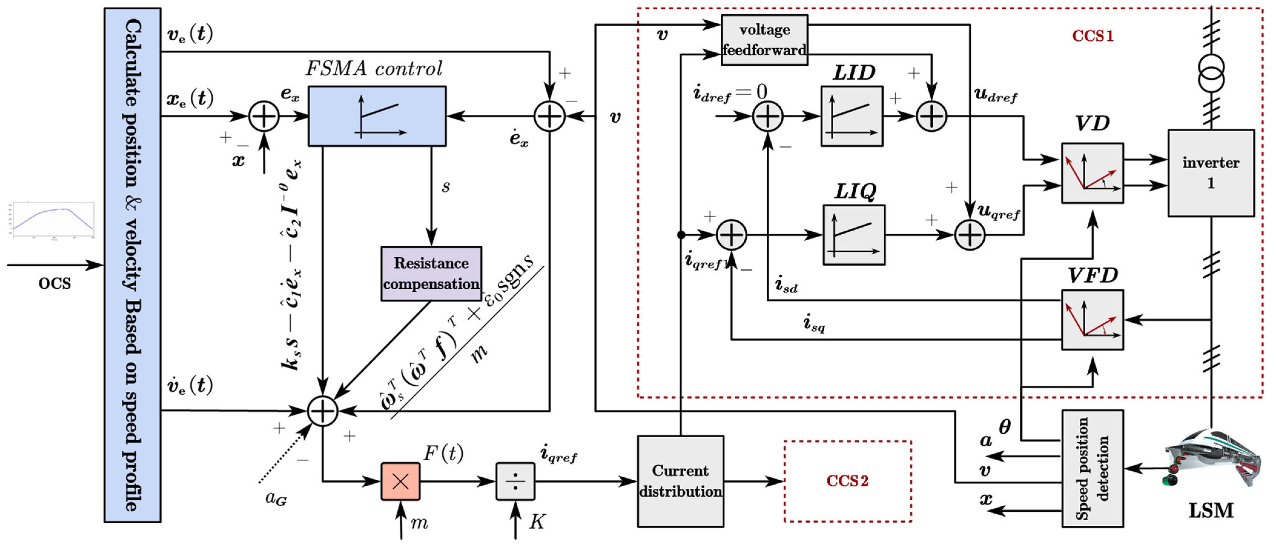 Energies 16 04566 g003